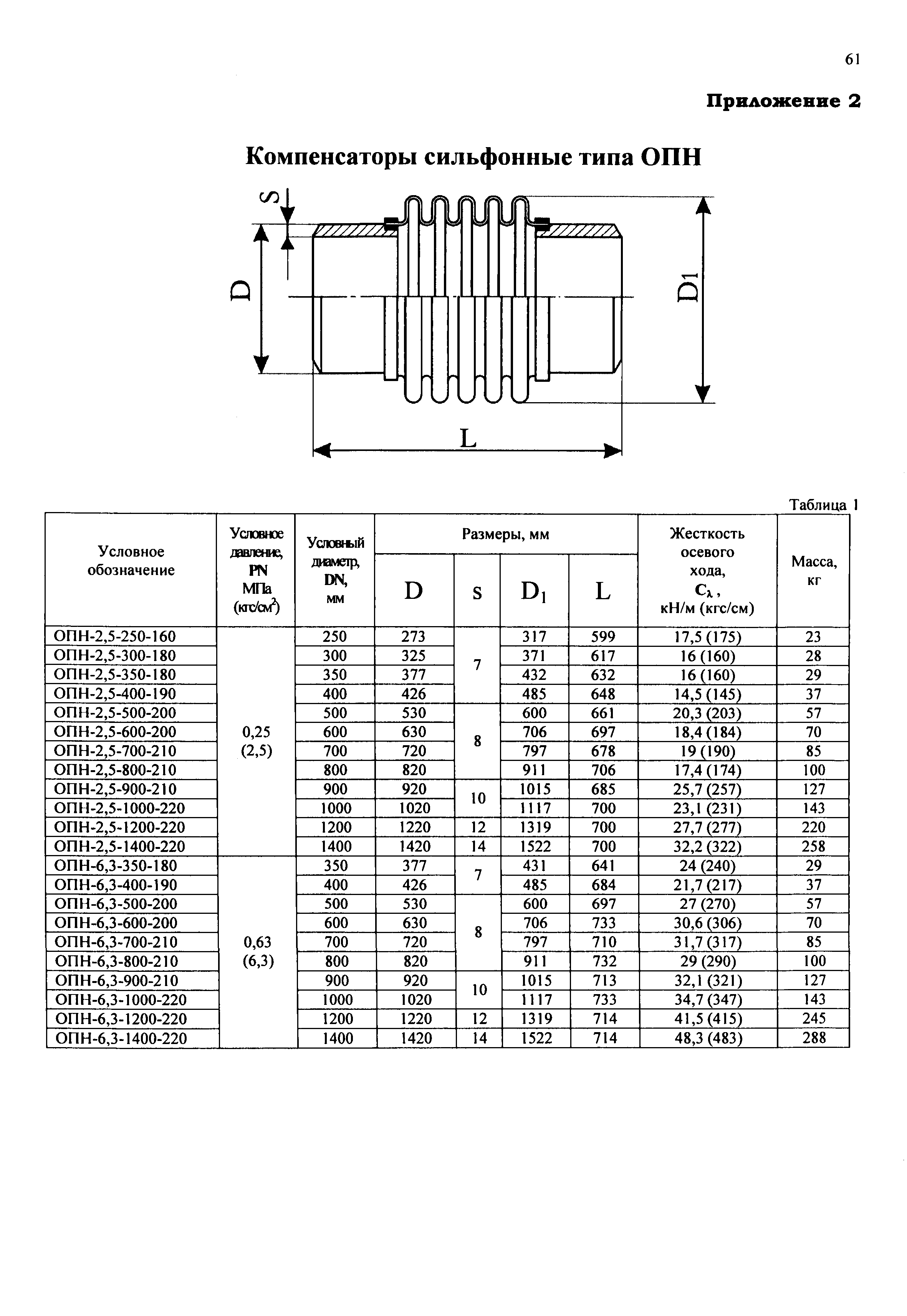 РД 3-ВЭП