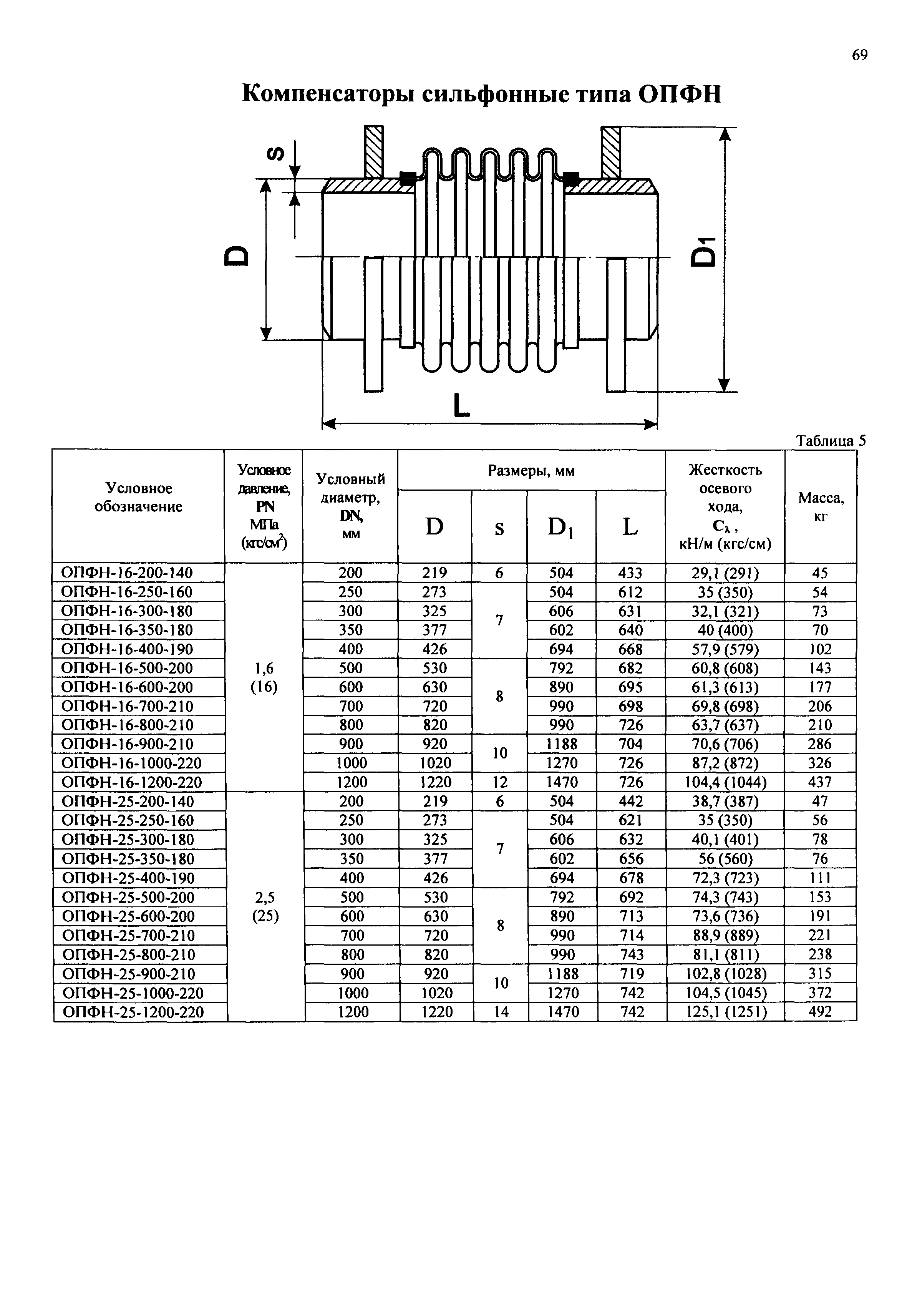 РД 3-ВЭП