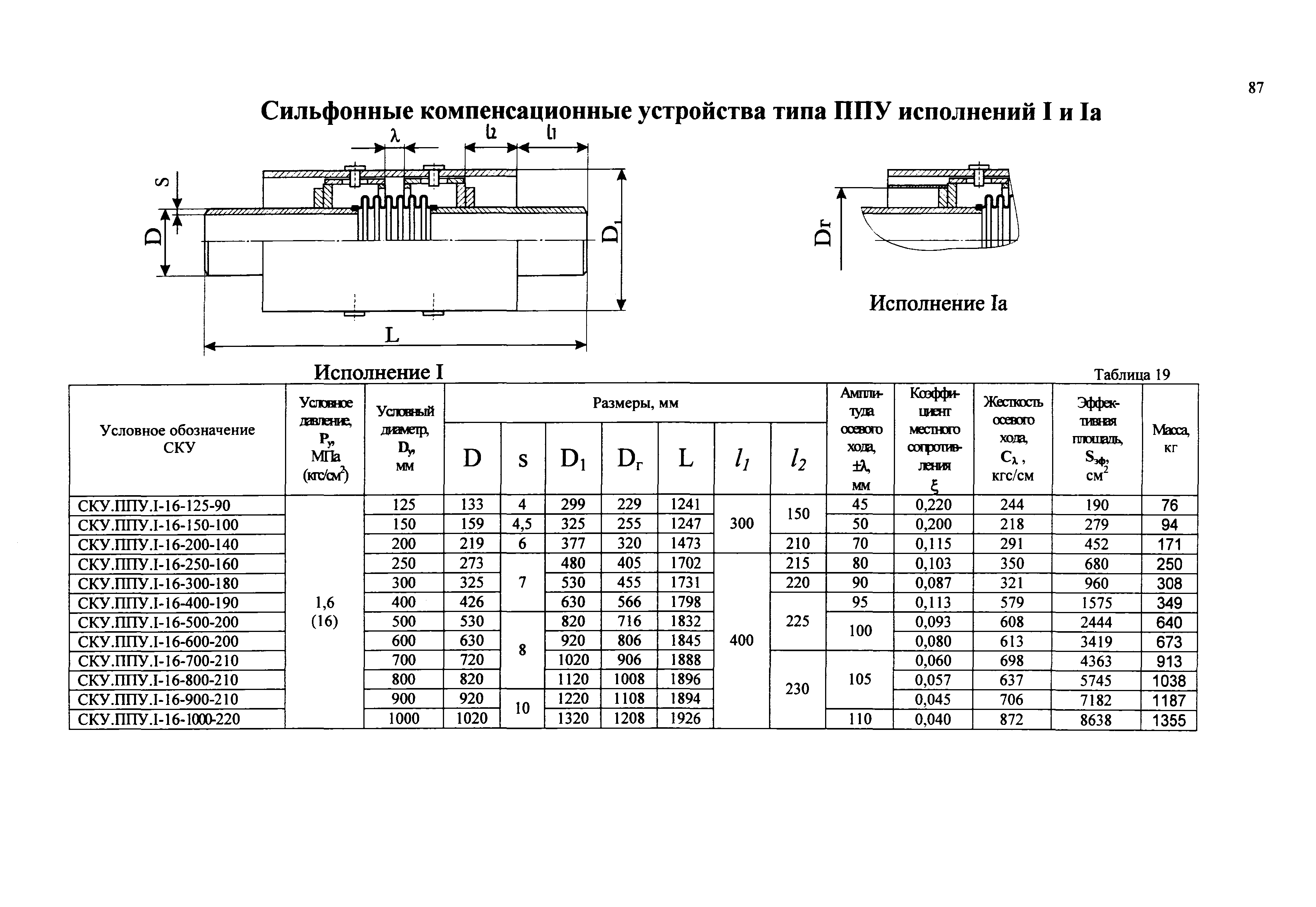 РД 3-ВЭП