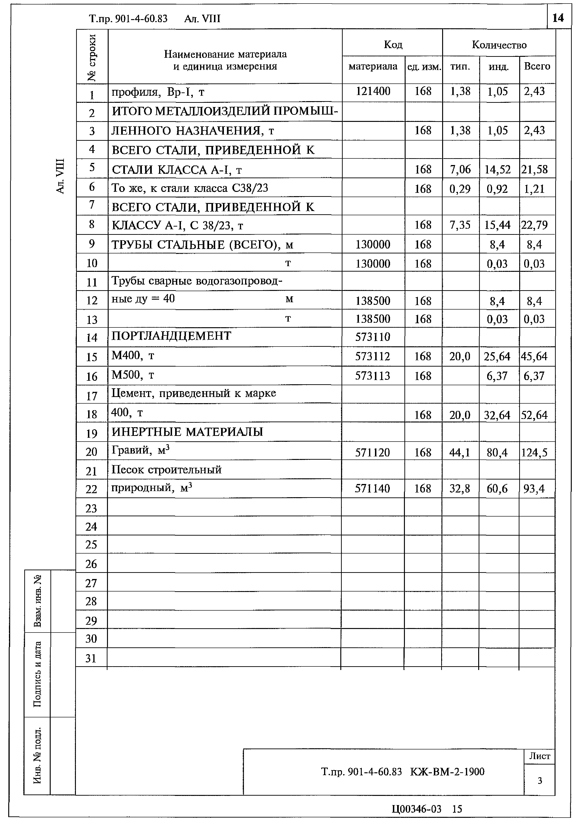 Типовой проект 901-4-60.83