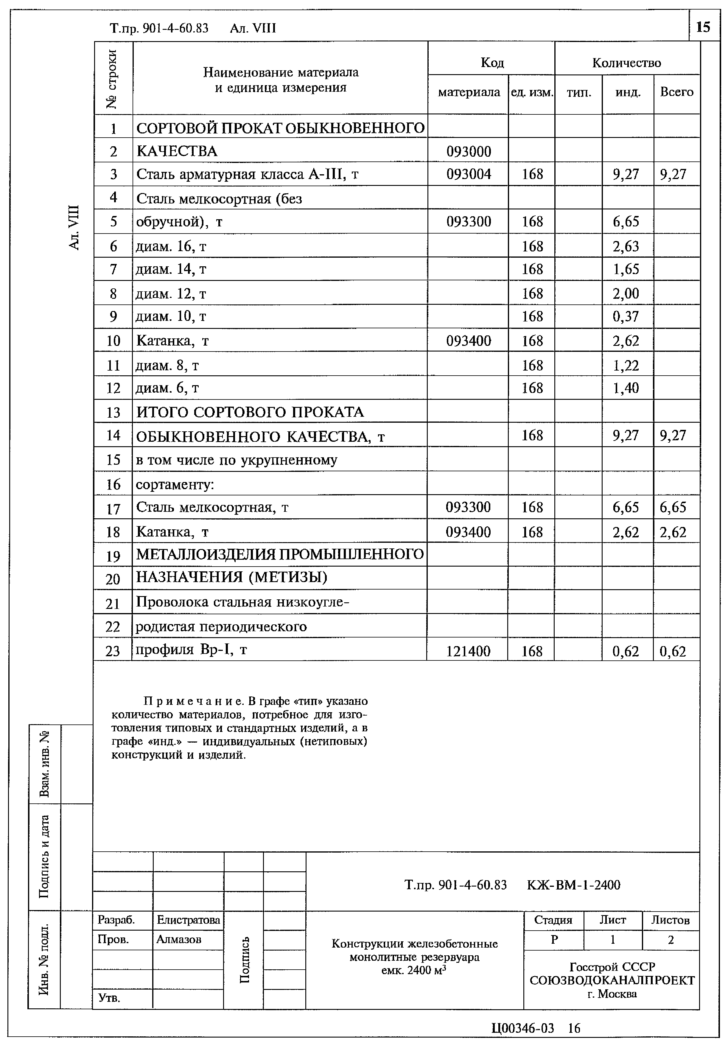 Типовой проект 901-4-60.83