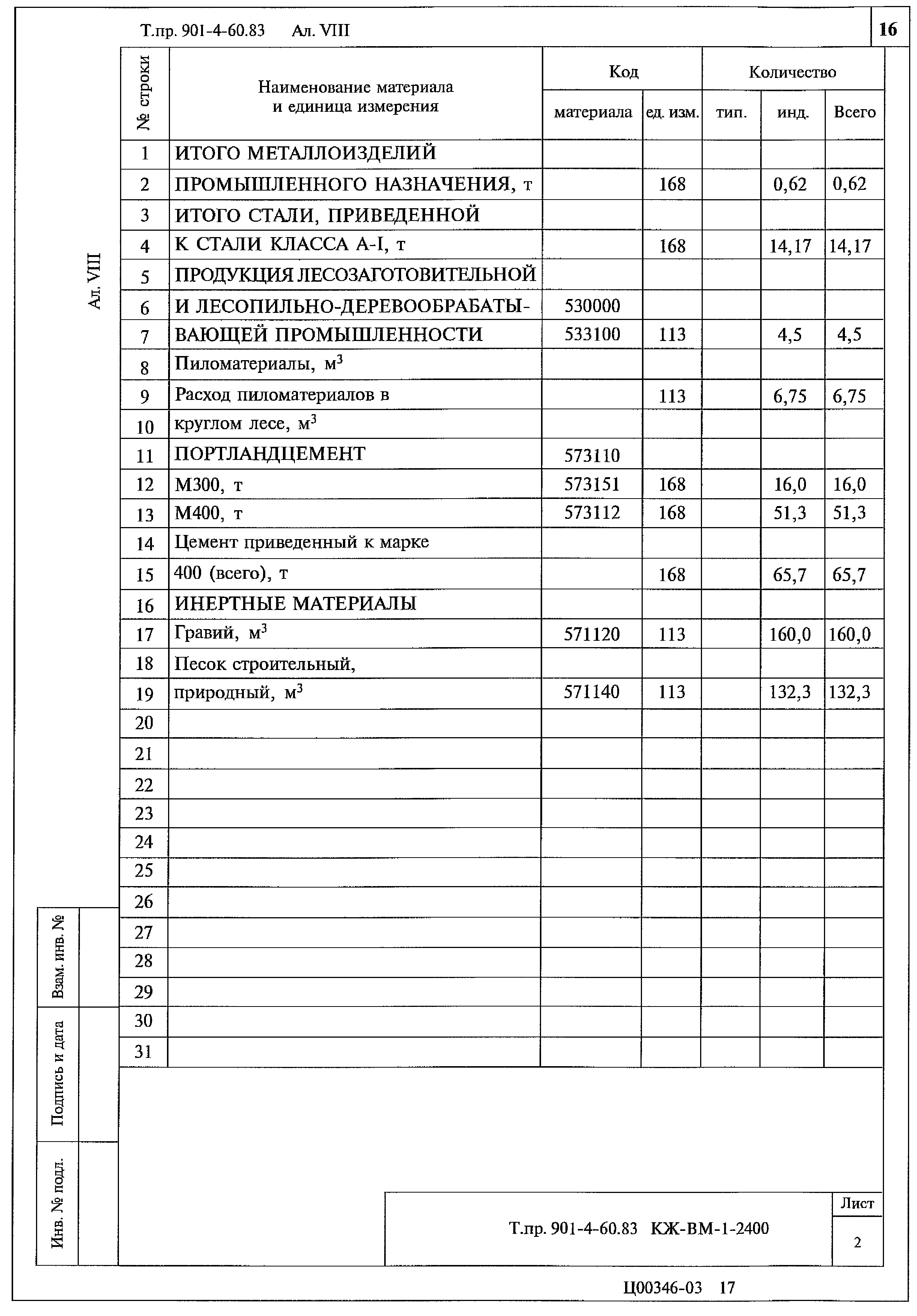 Типовой проект 901-4-60.83