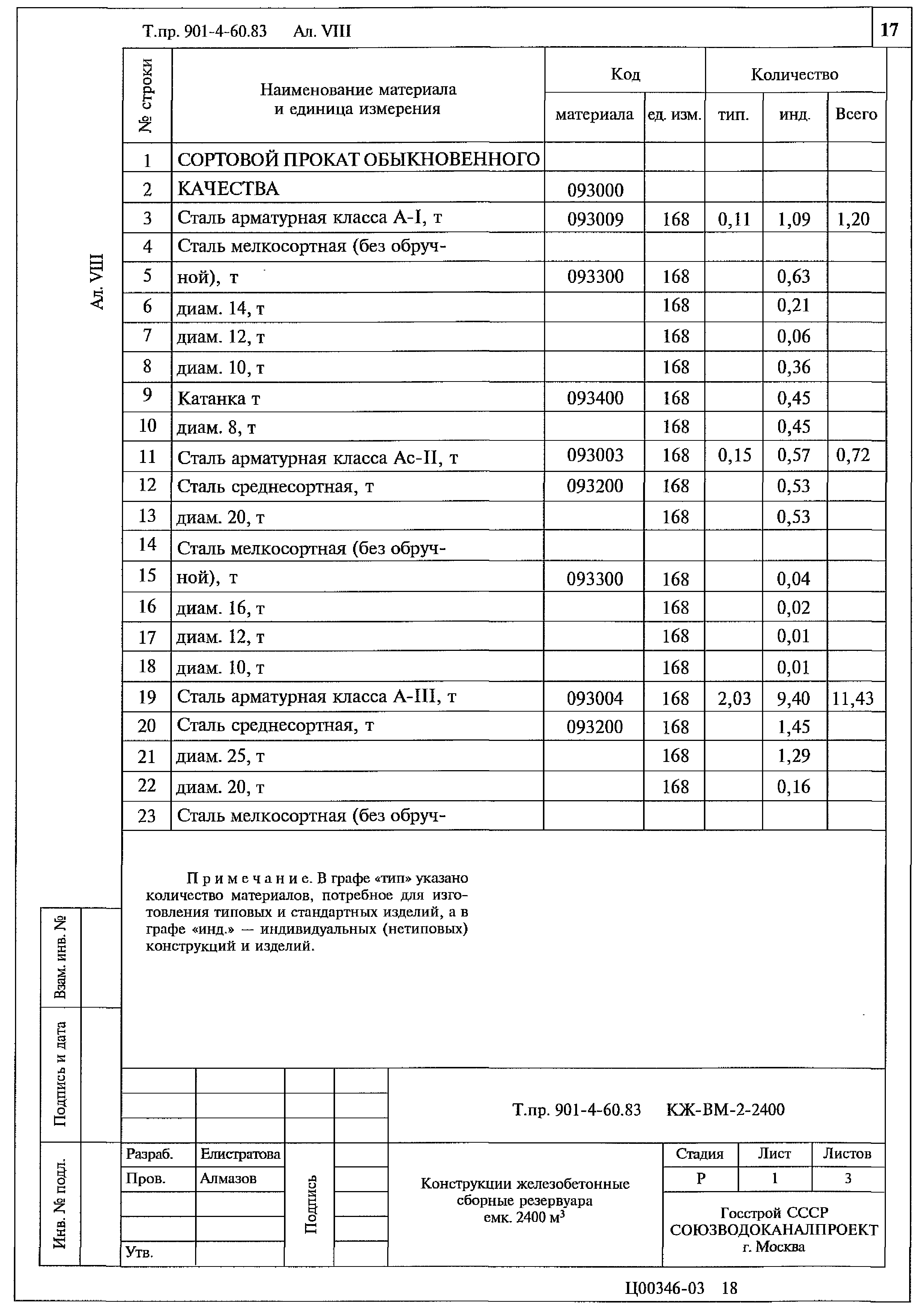 Типовой проект 901-4-60.83