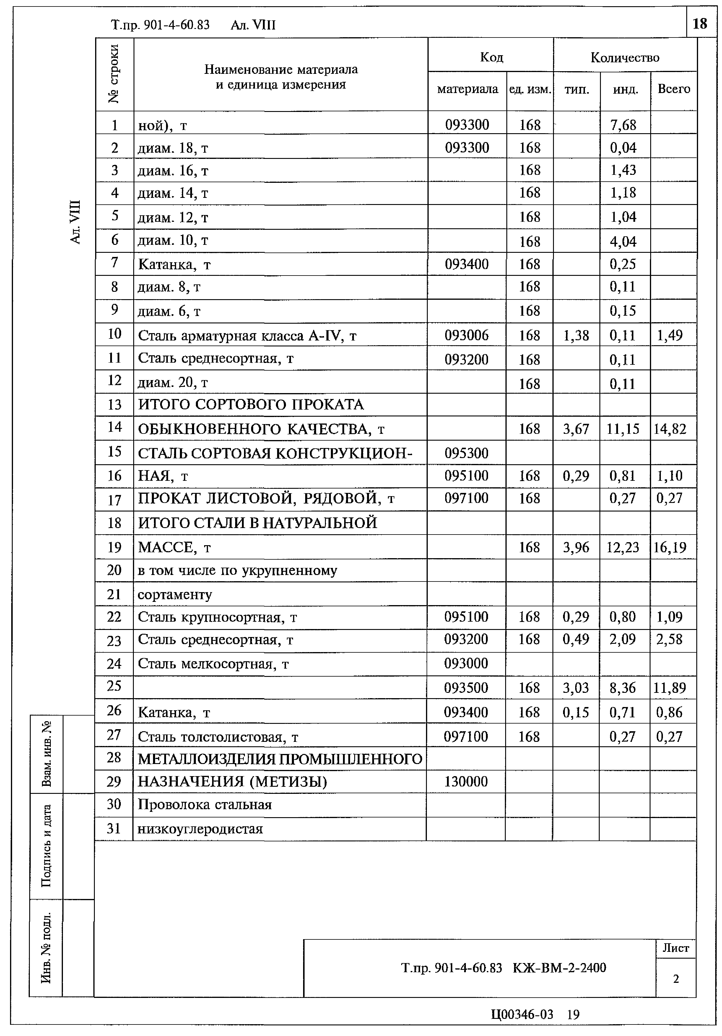 Типовой проект 901-4-60.83