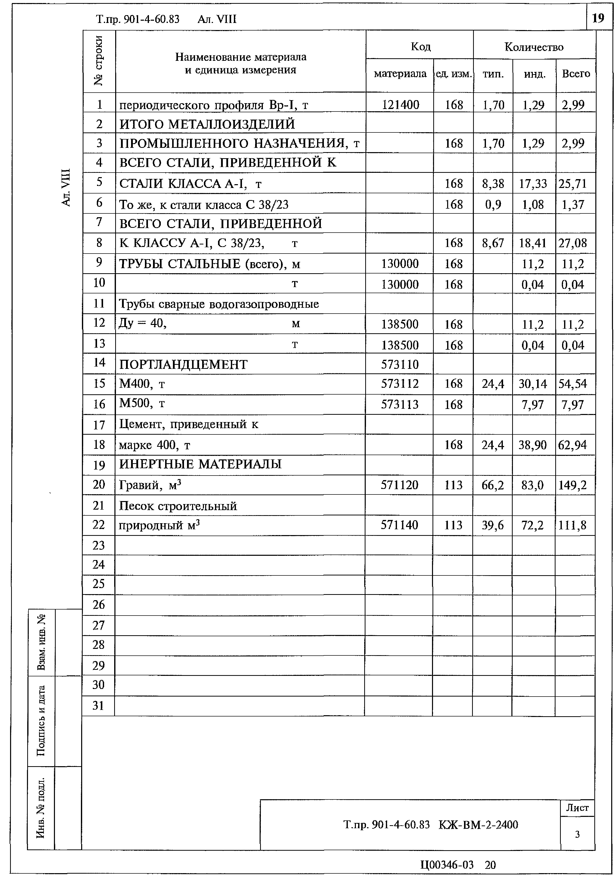 Типовой проект 901-4-60.83