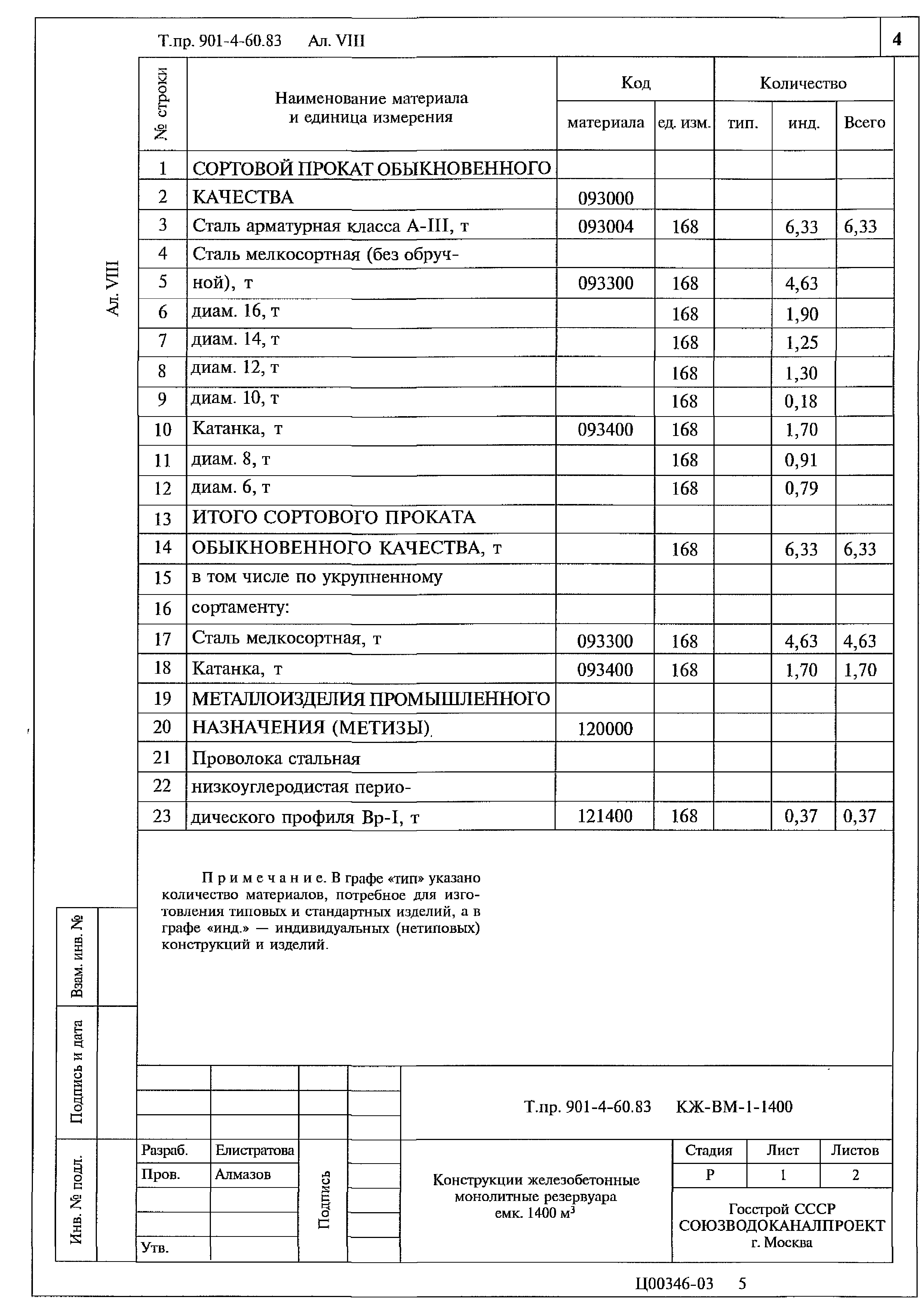 Типовой проект 901-4-60.83