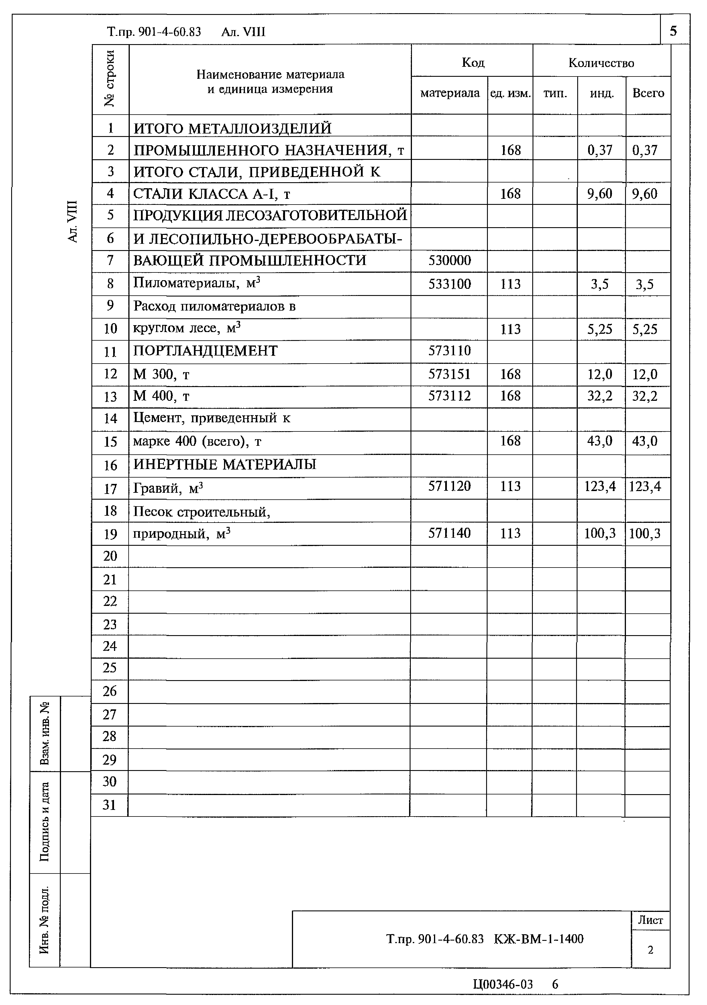 Типовой проект 901-4-60.83