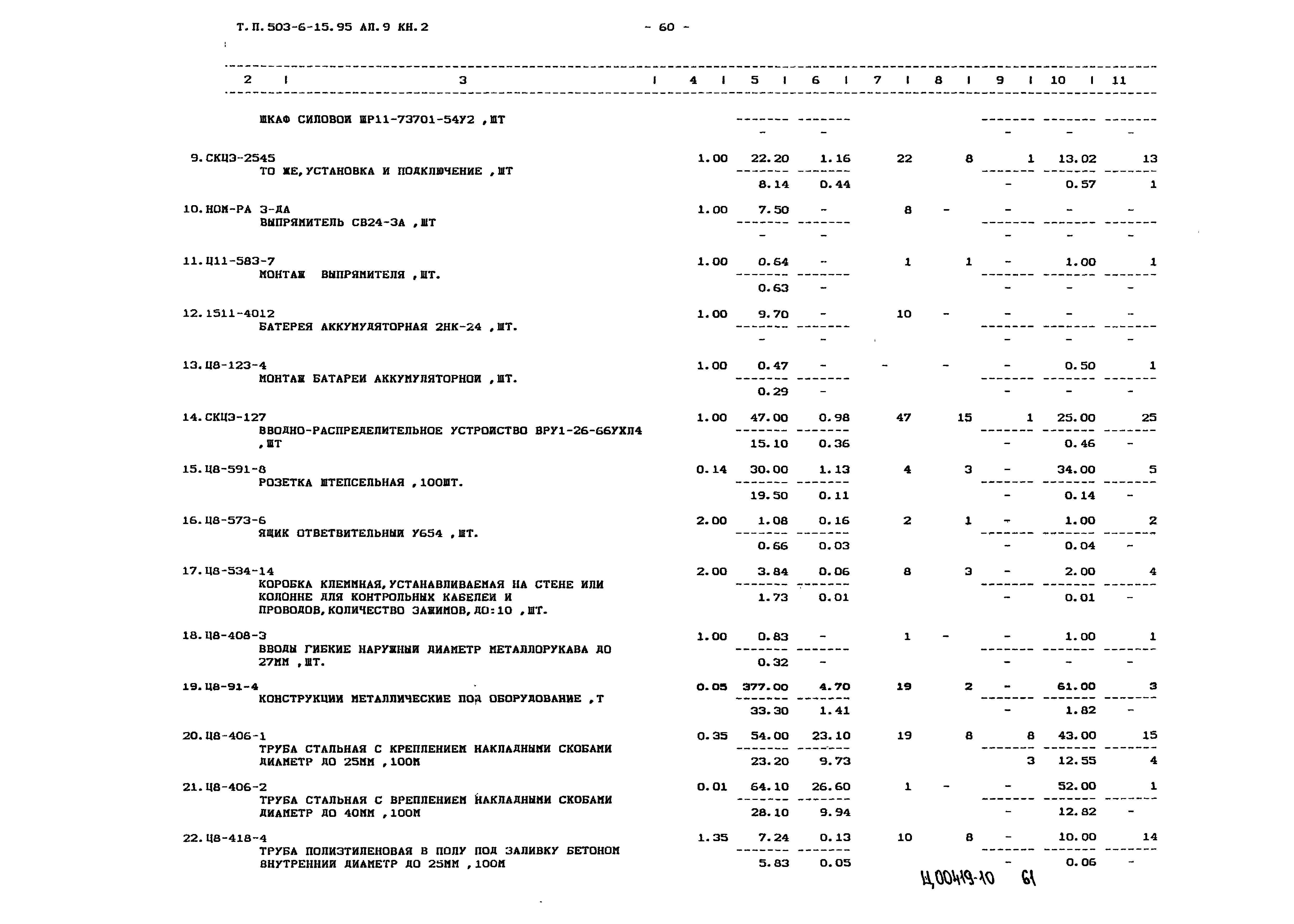 Типовой проект 503-6-15.95