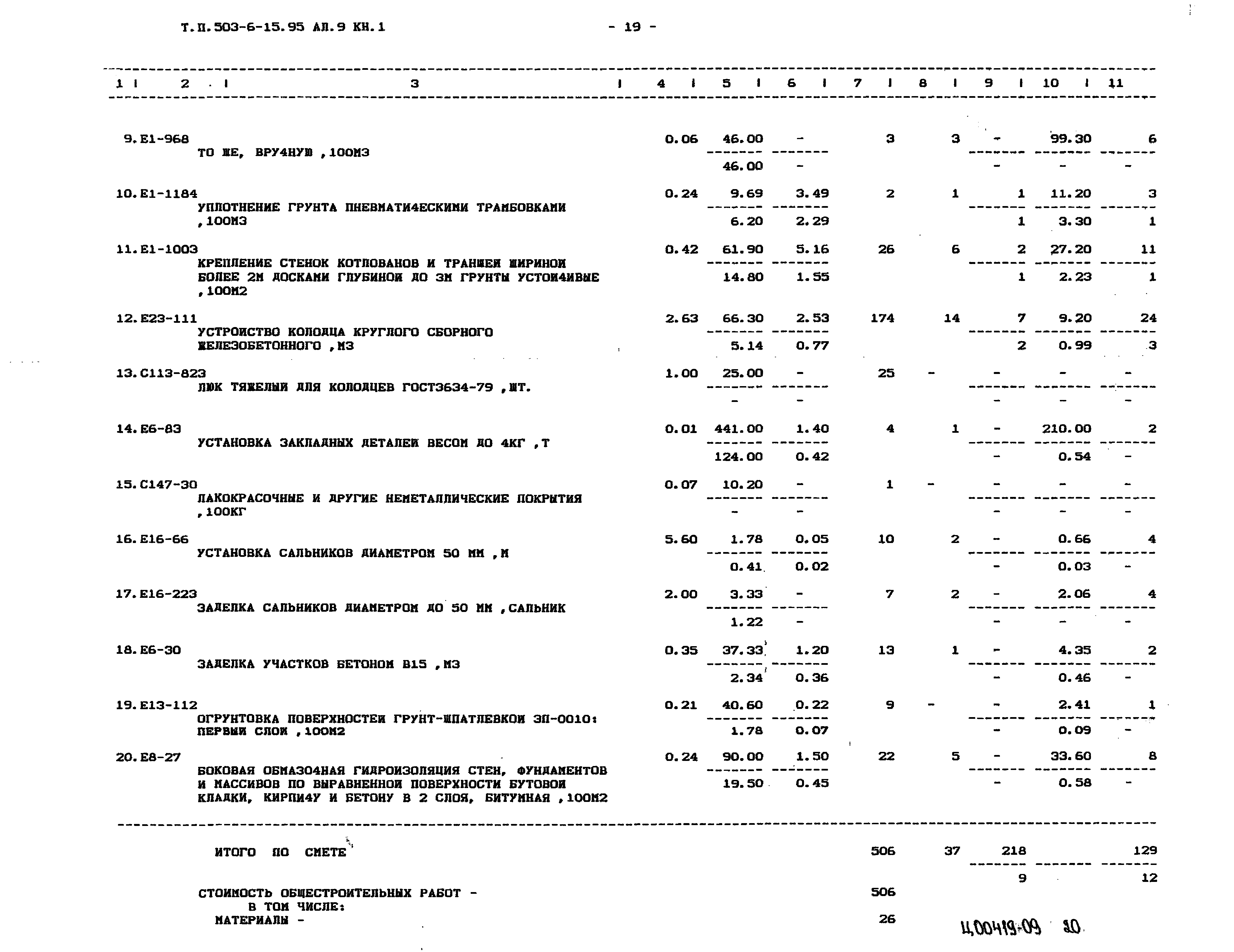 Типовой проект 503-6-15.95