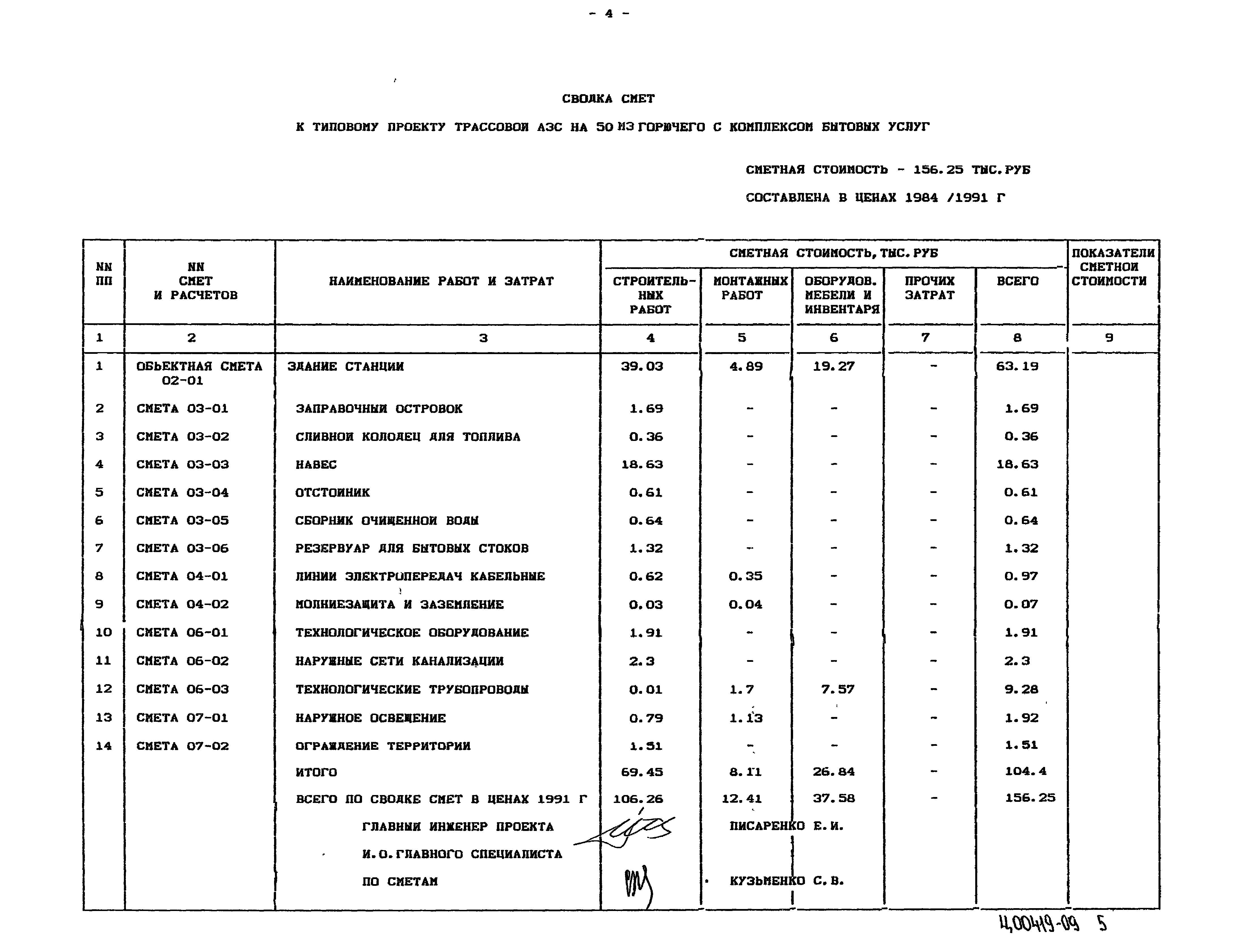 Типовой проект 503-6-15.95