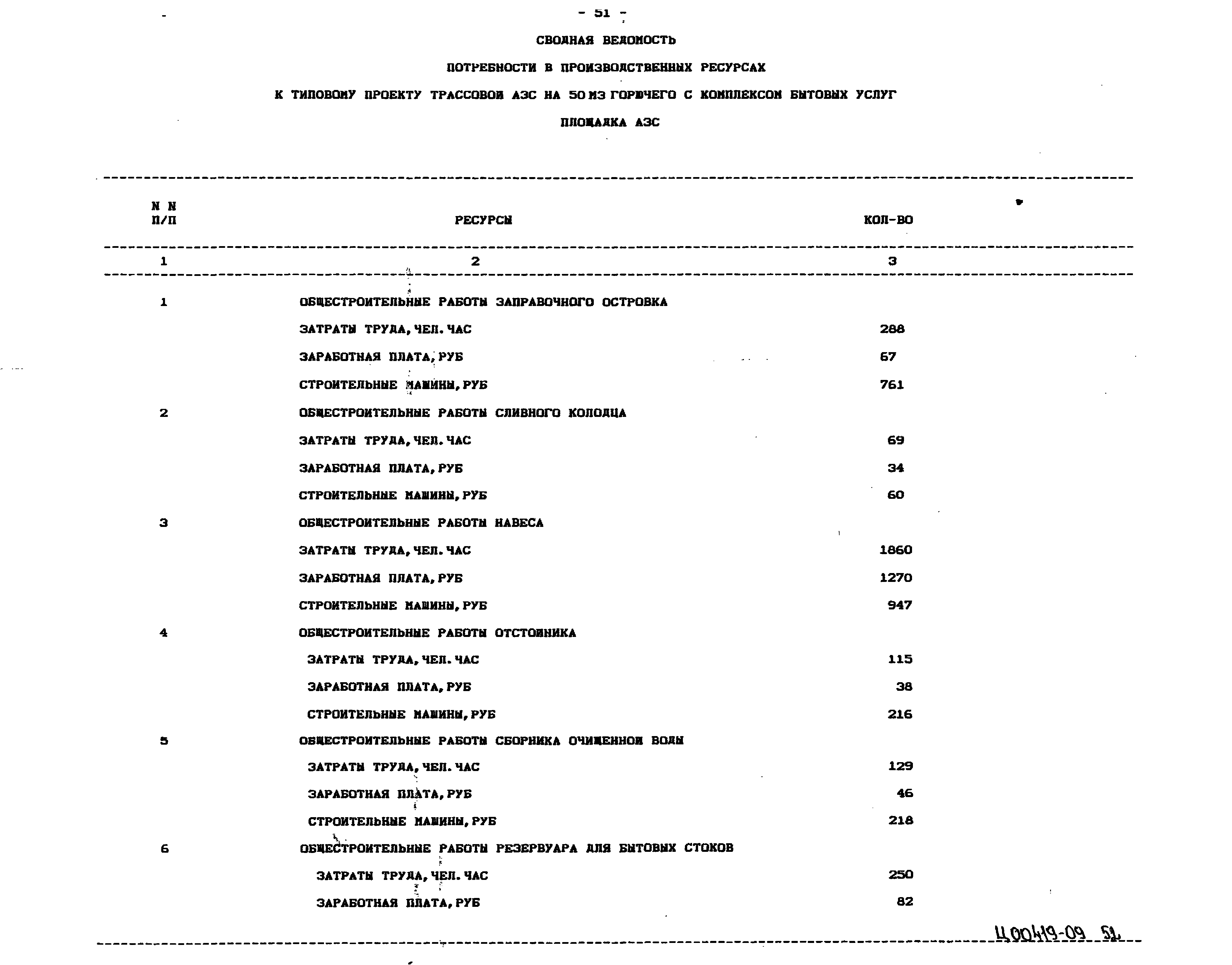 Типовой проект 503-6-15.95