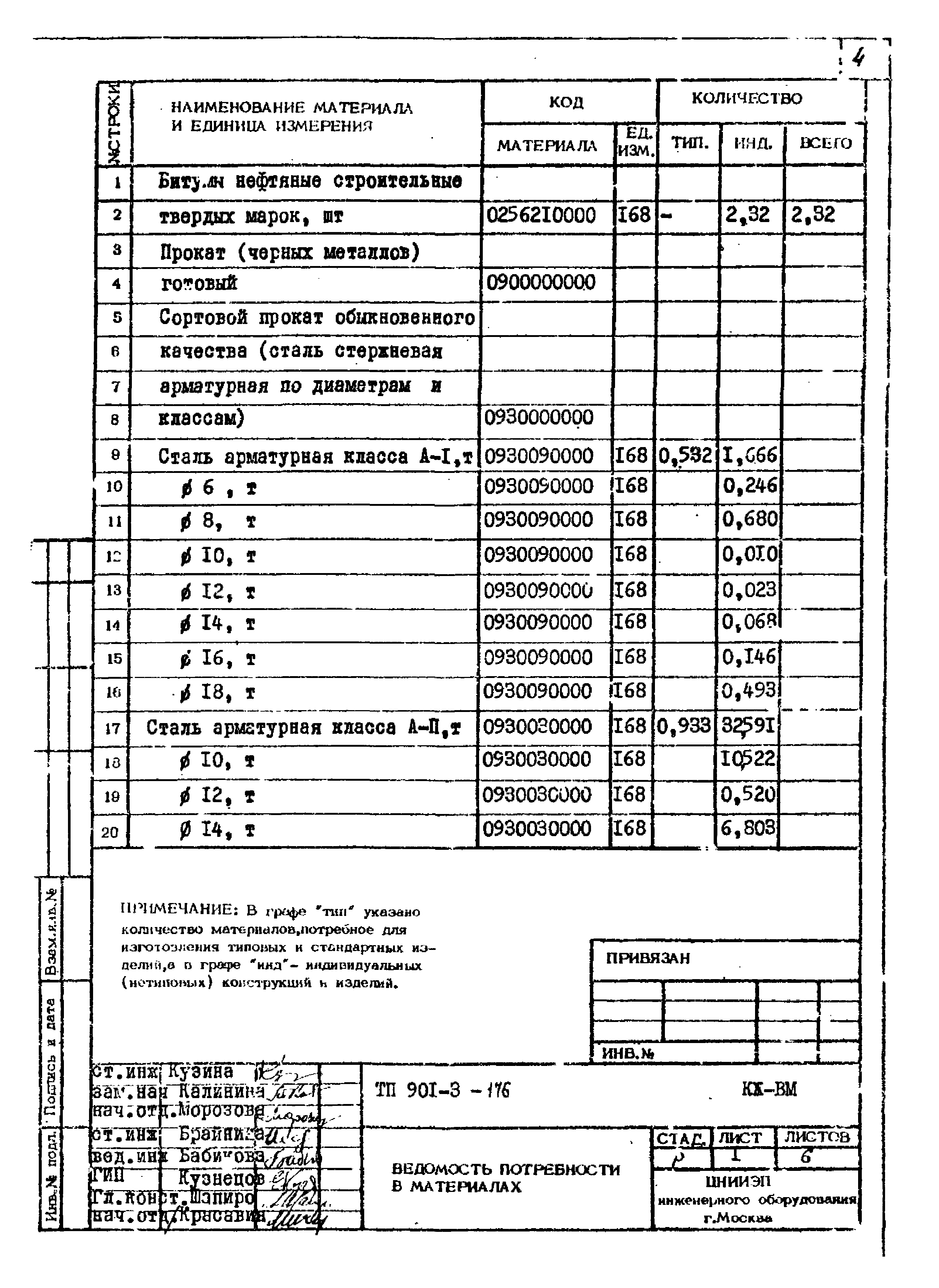 Типовой проект 901-3-175