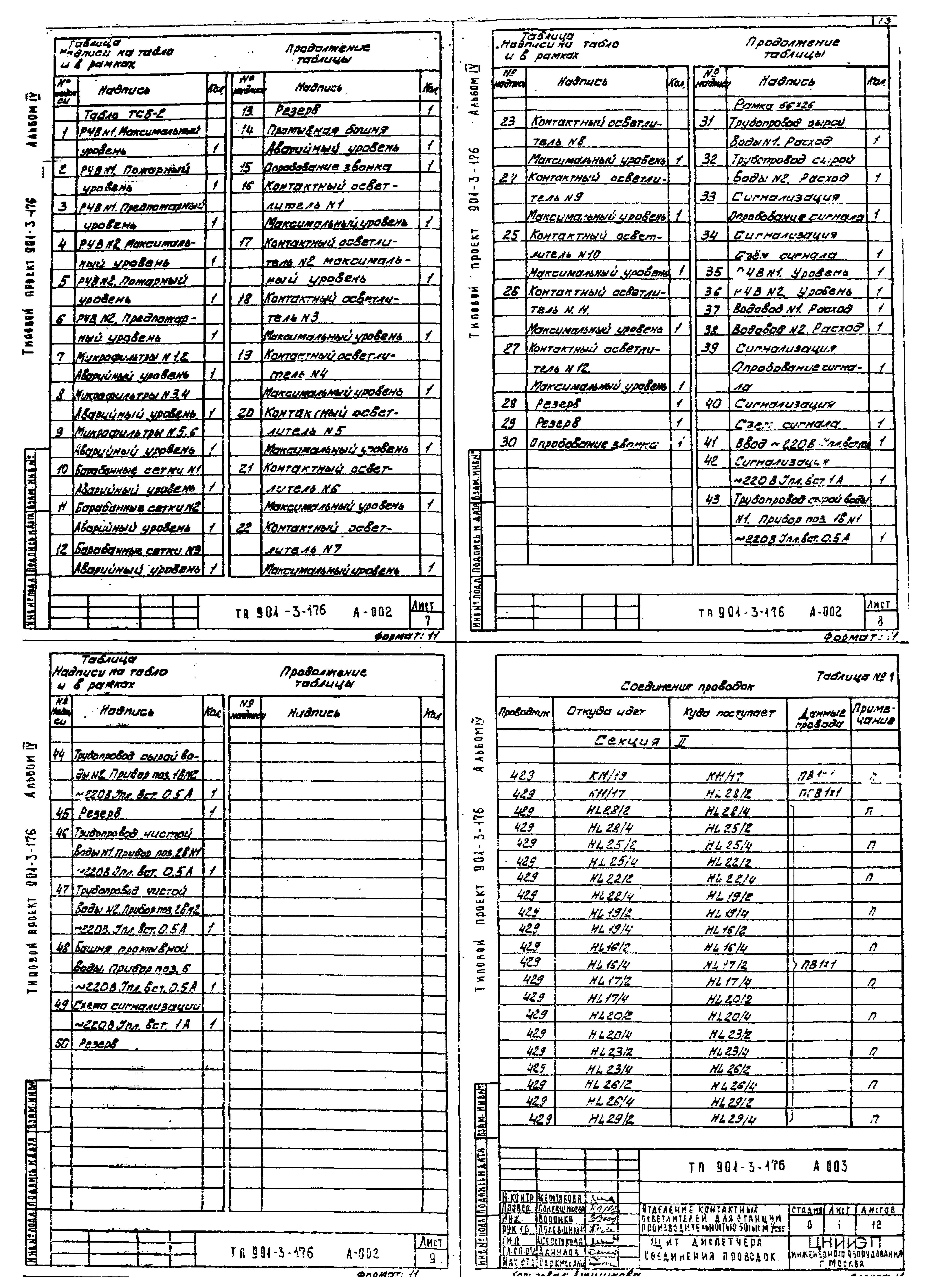 Типовой проект 901-3-175