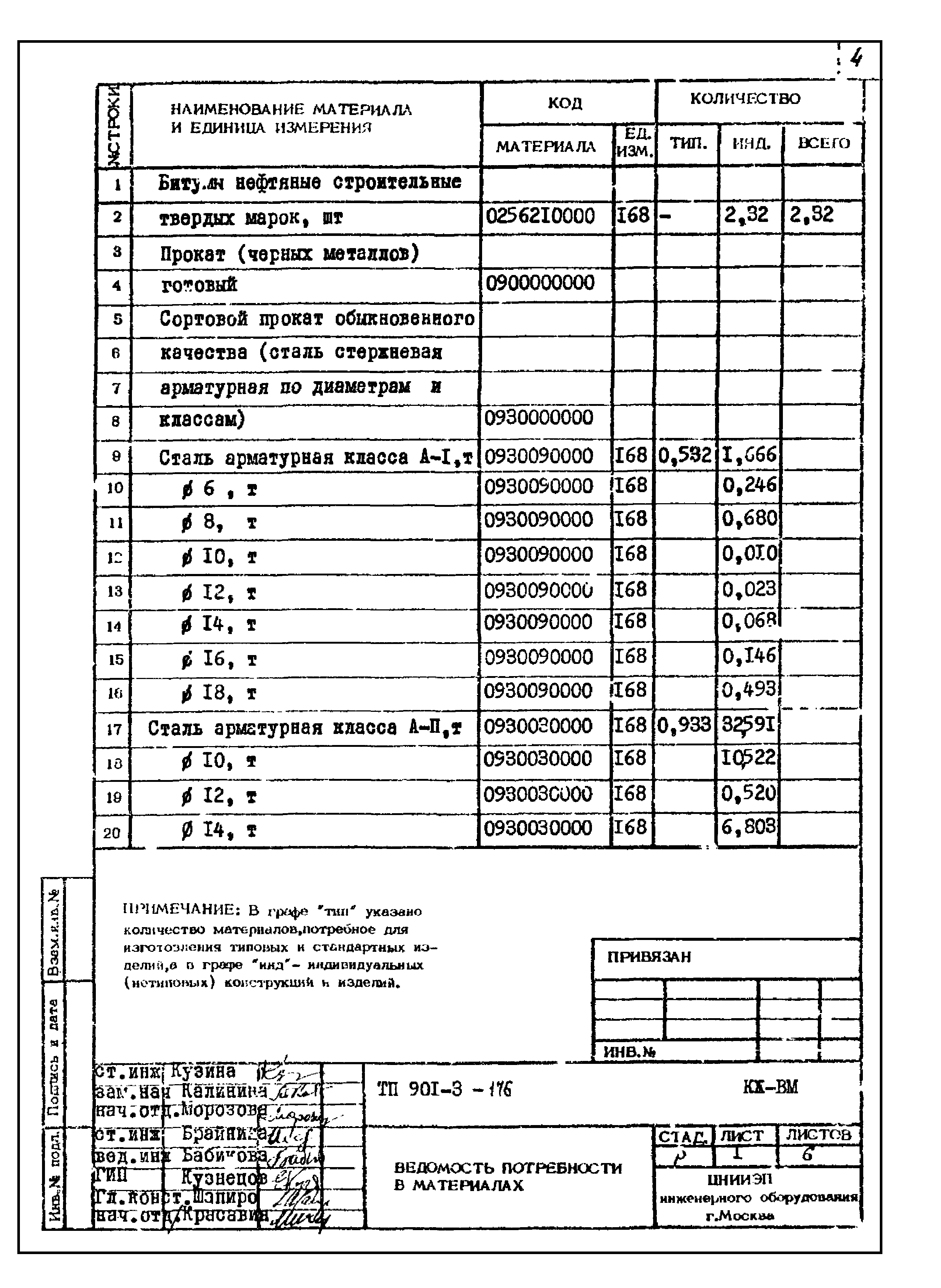 Типовой проект 901-3-176