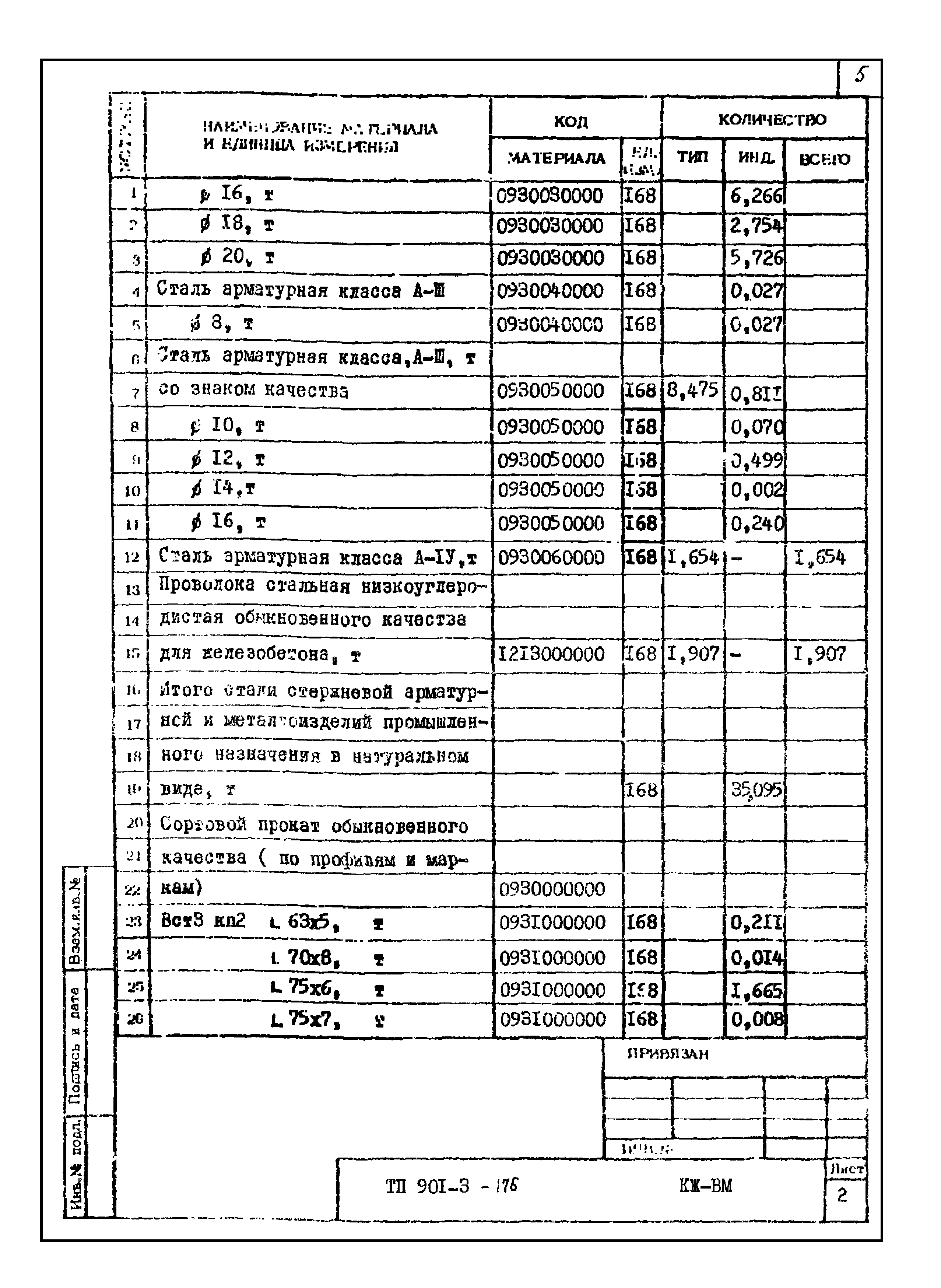 Типовой проект 901-3-176