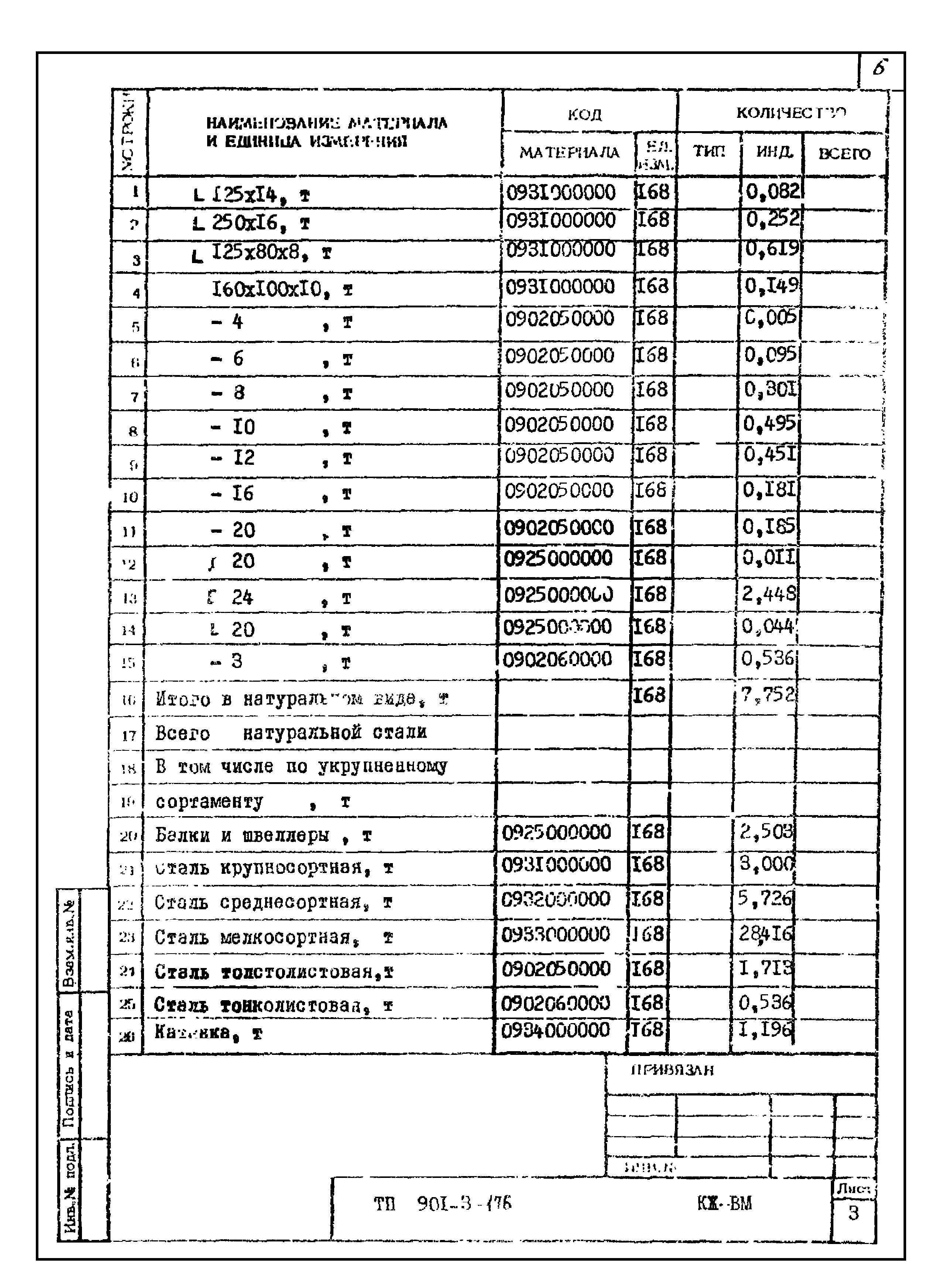 Типовой проект 901-3-176