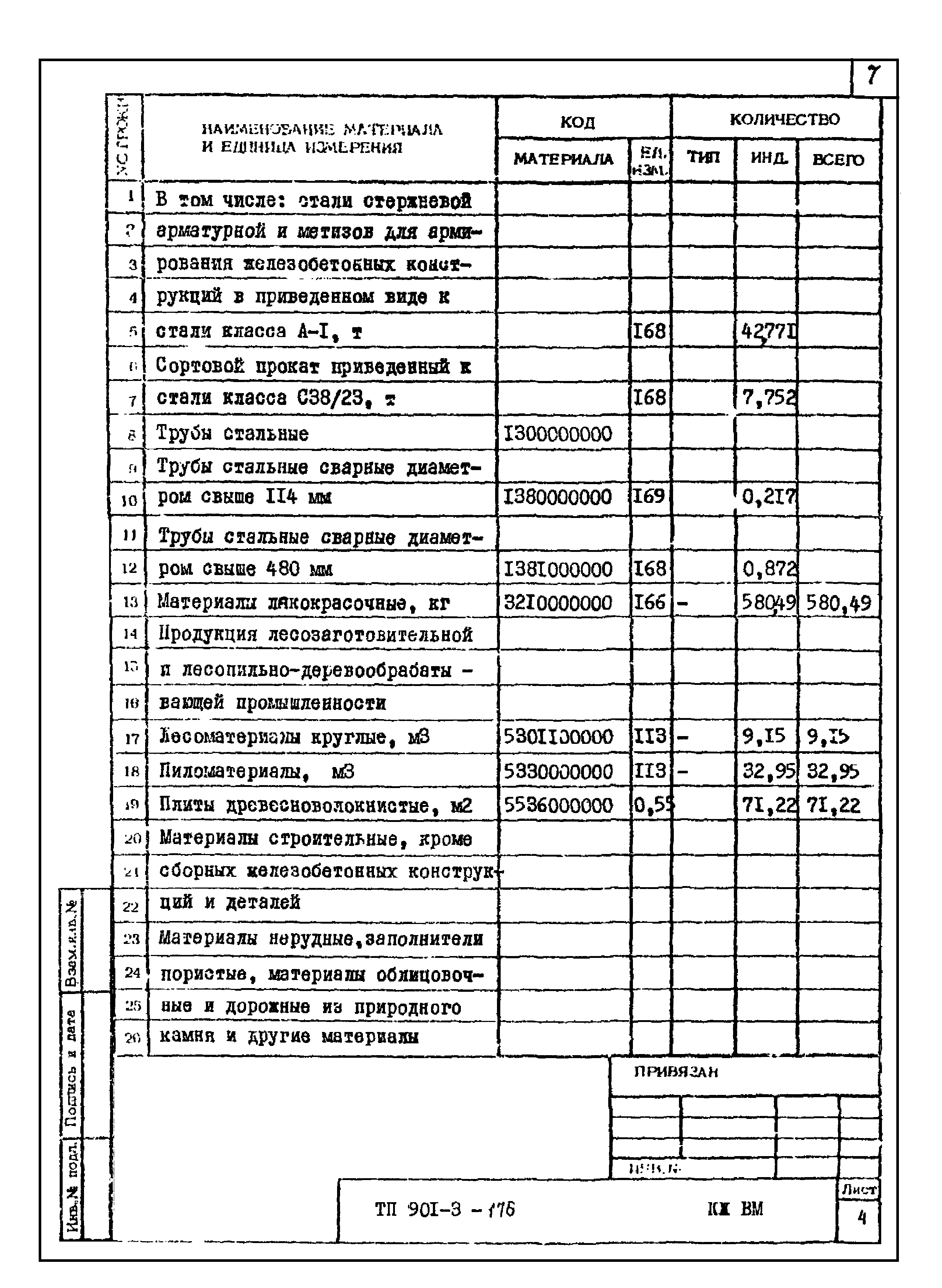 Типовой проект 901-3-176