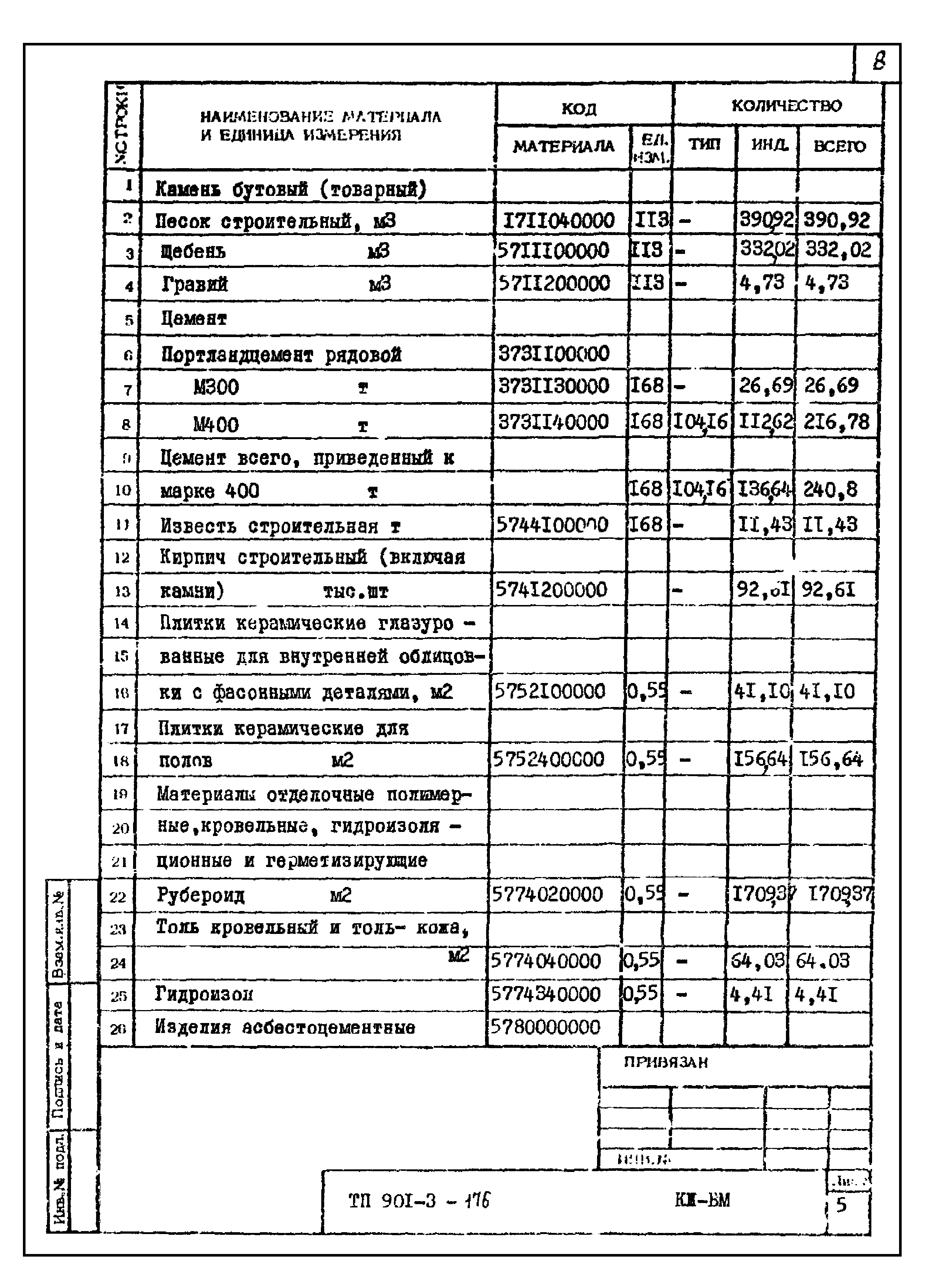 Типовой проект 901-3-176