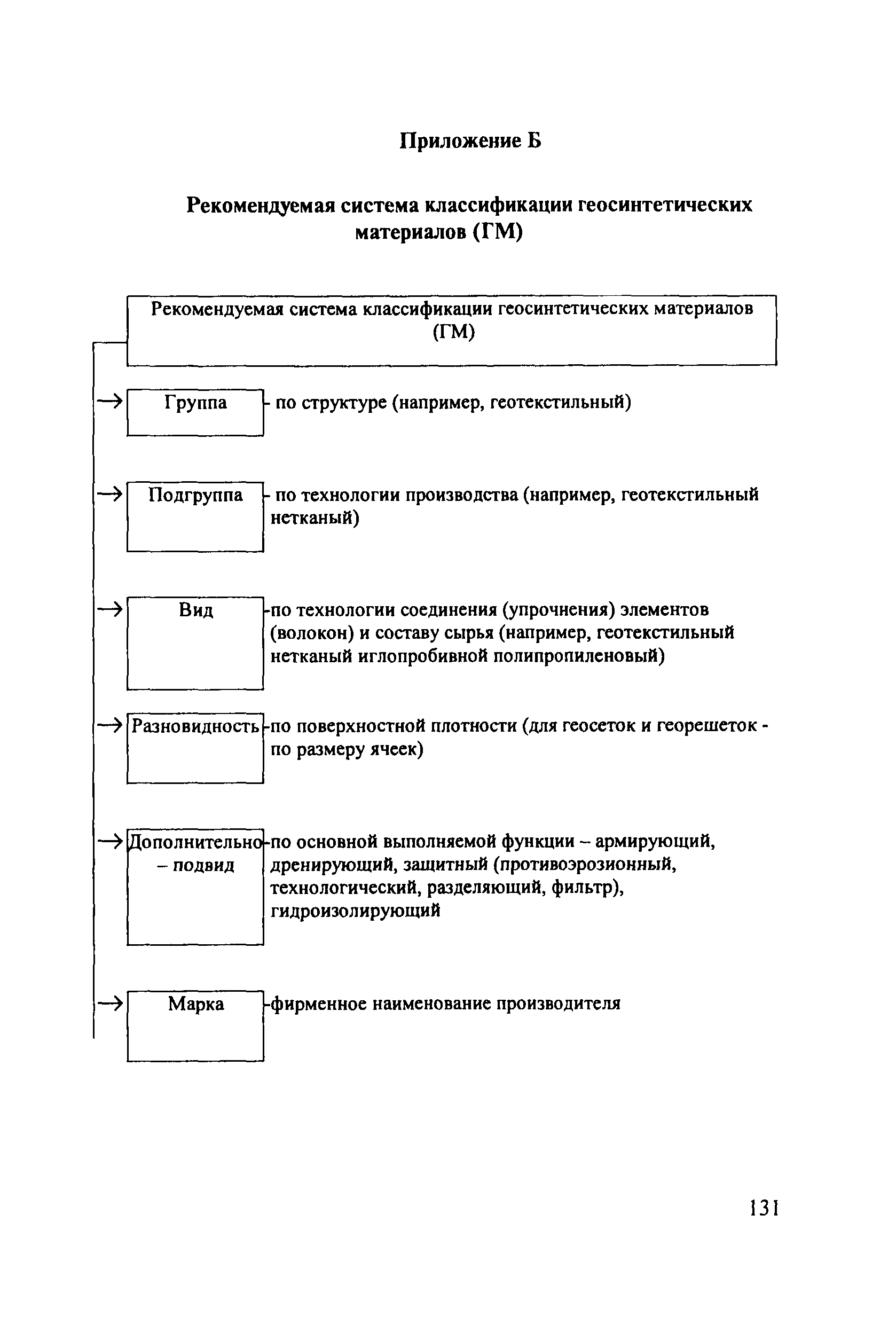 ОДМ 218.5.003-2010