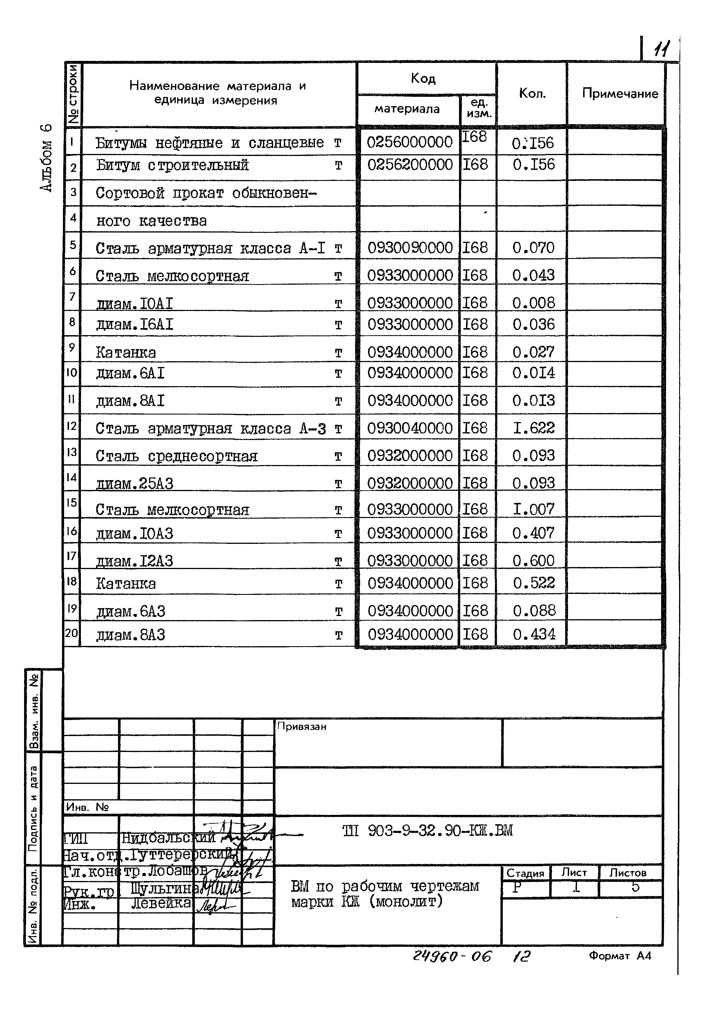 Типовой проект 903-9-32.90