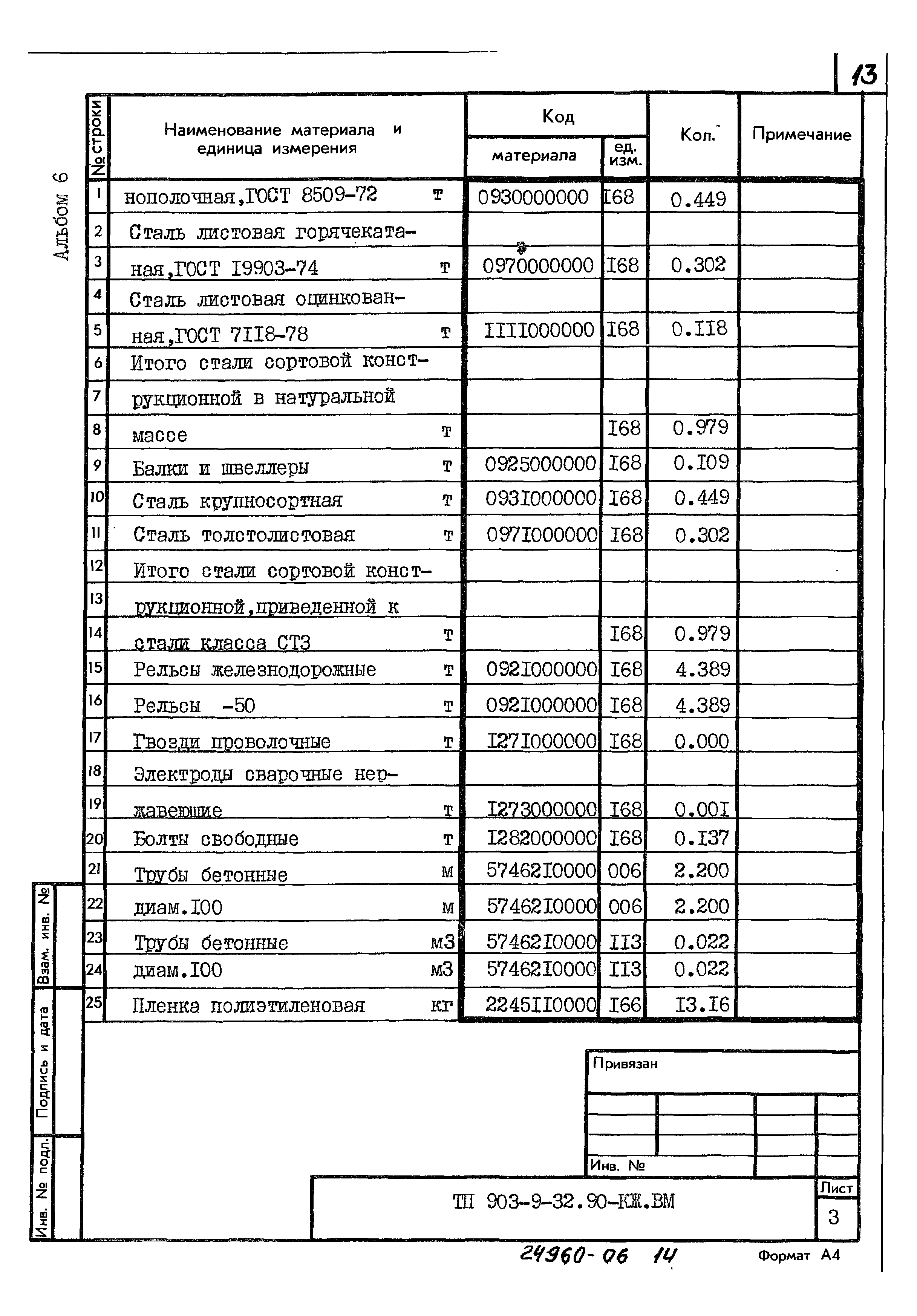 Типовой проект 903-9-32.90