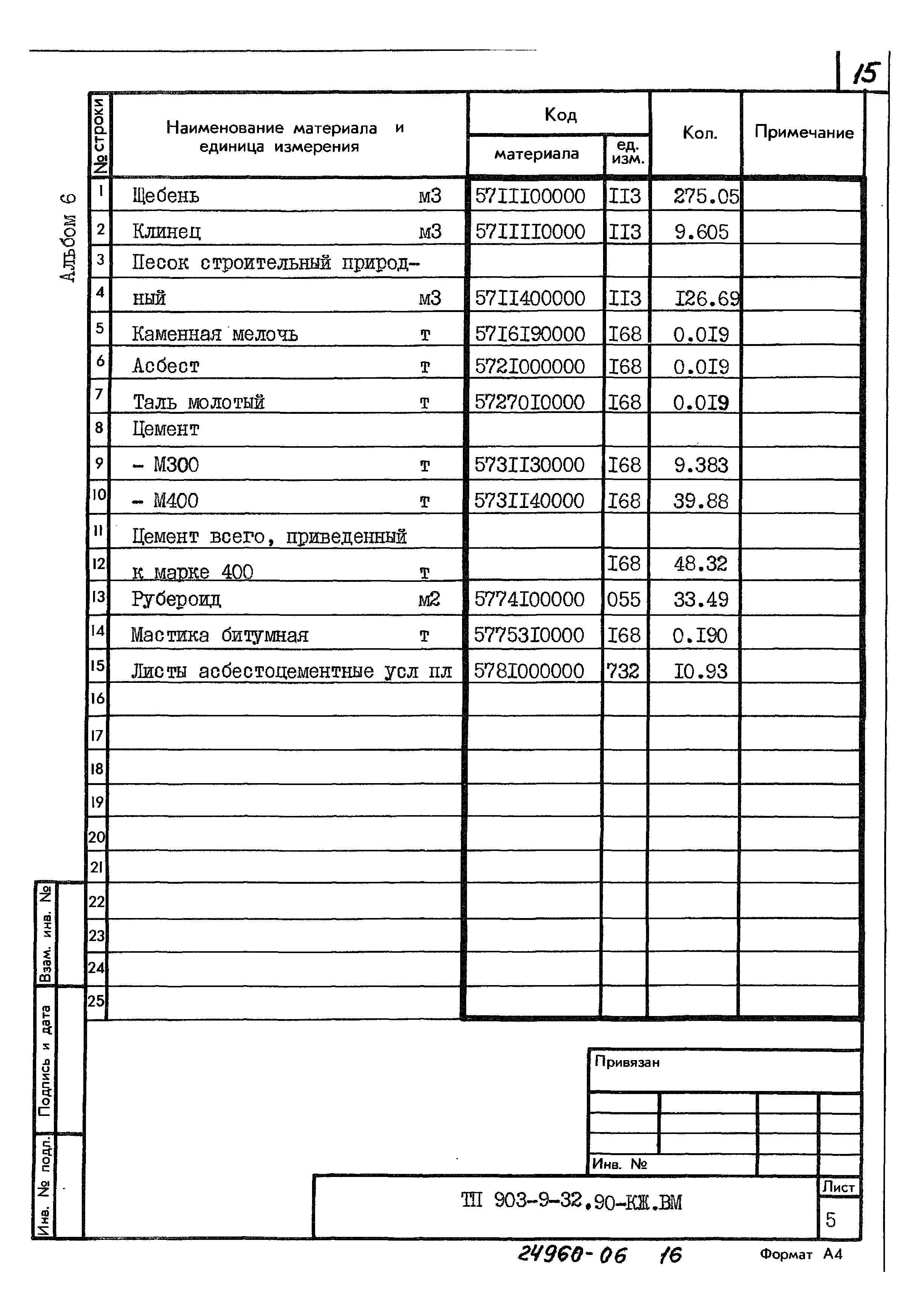 Типовой проект 903-9-32.90