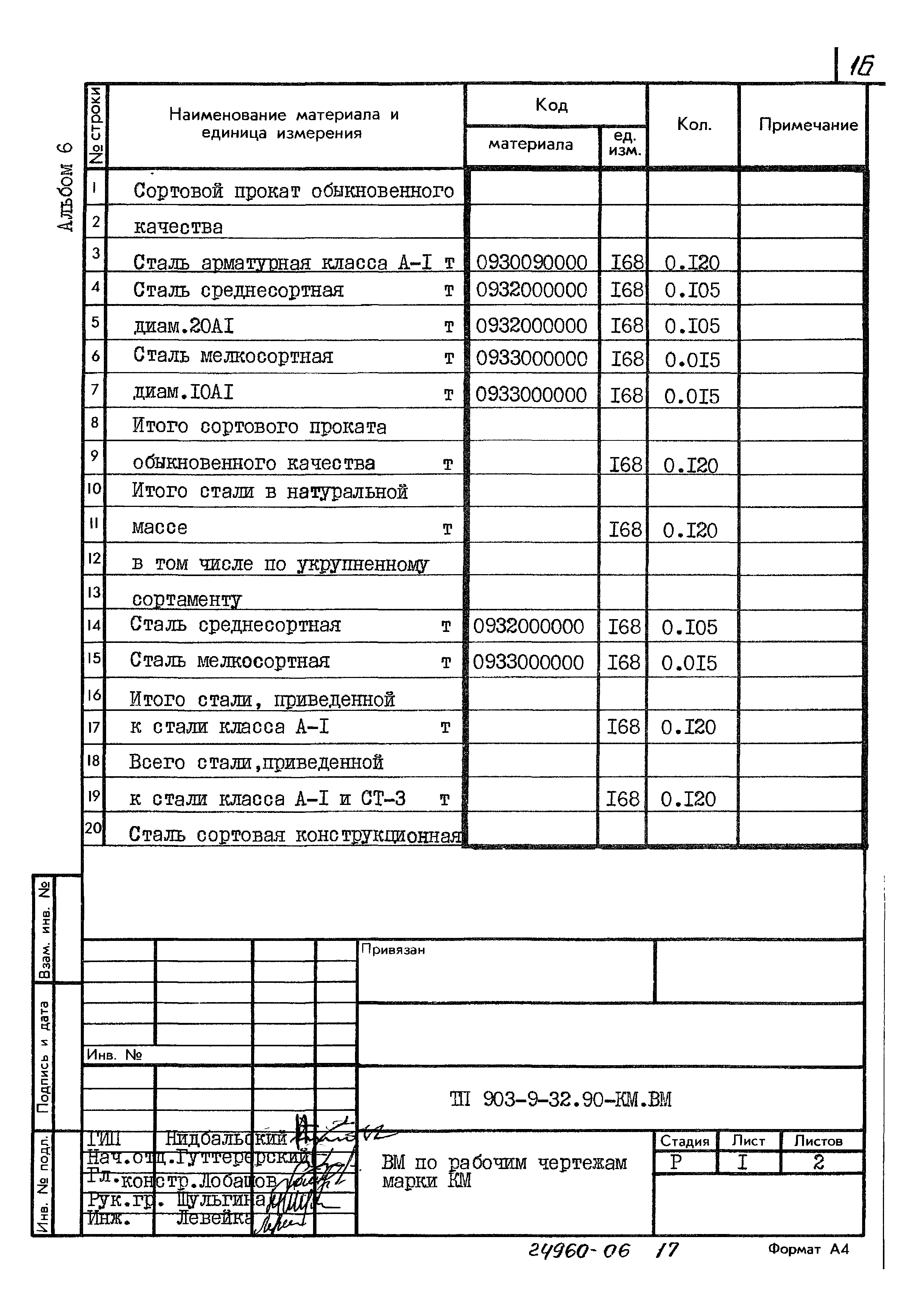 Типовой проект 903-9-32.90