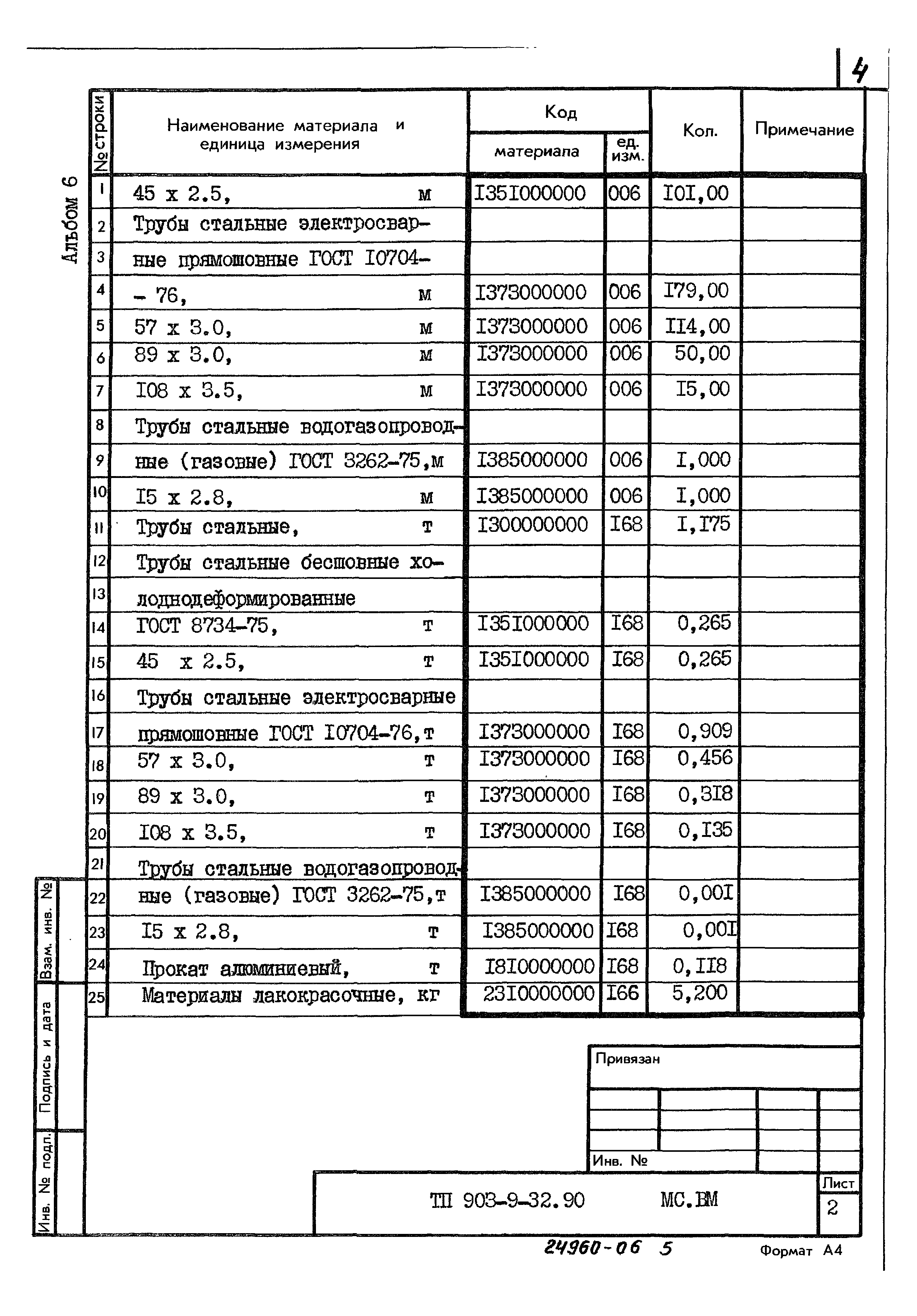 Типовой проект 903-9-32.90