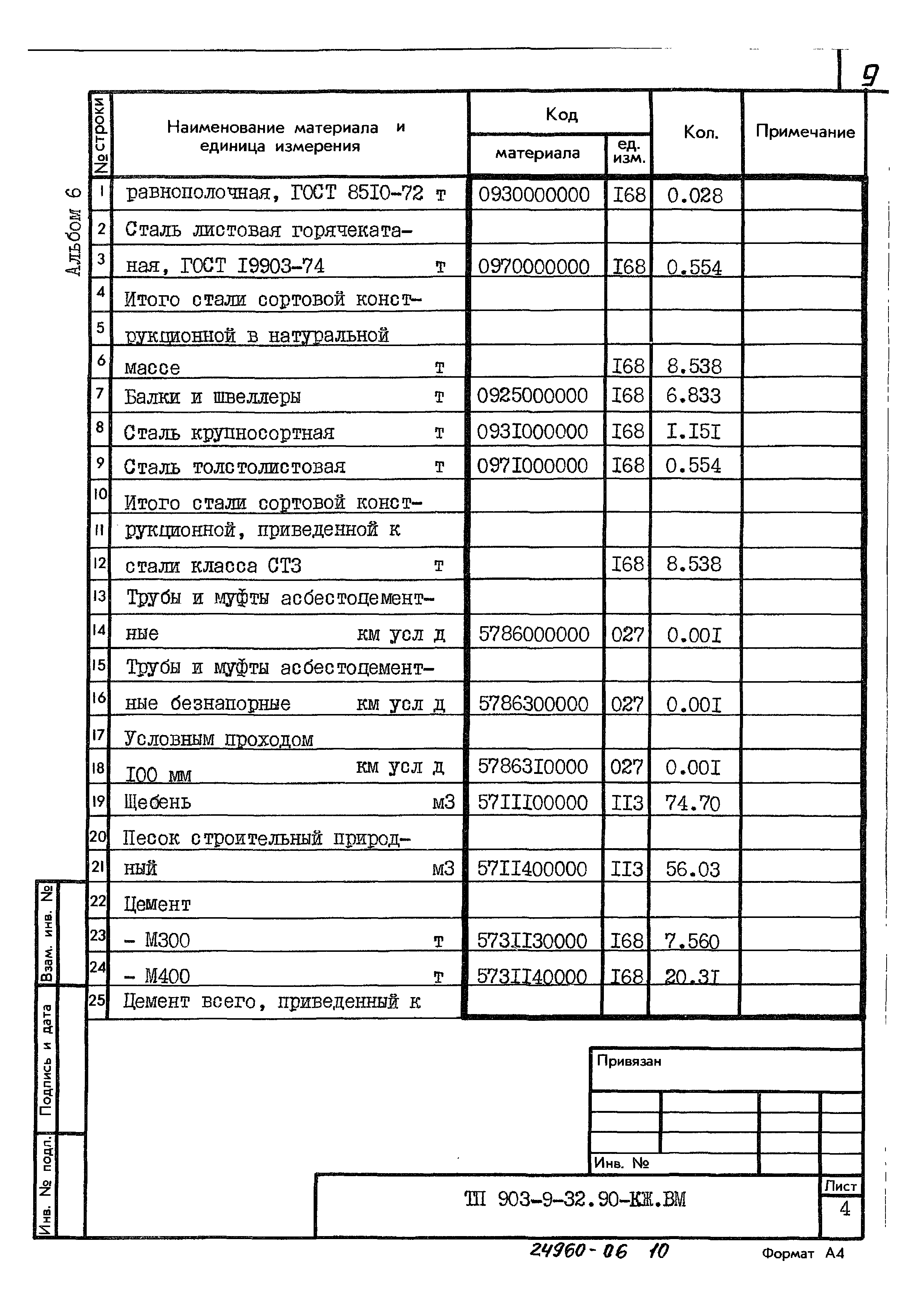 Типовой проект 903-9-32.90