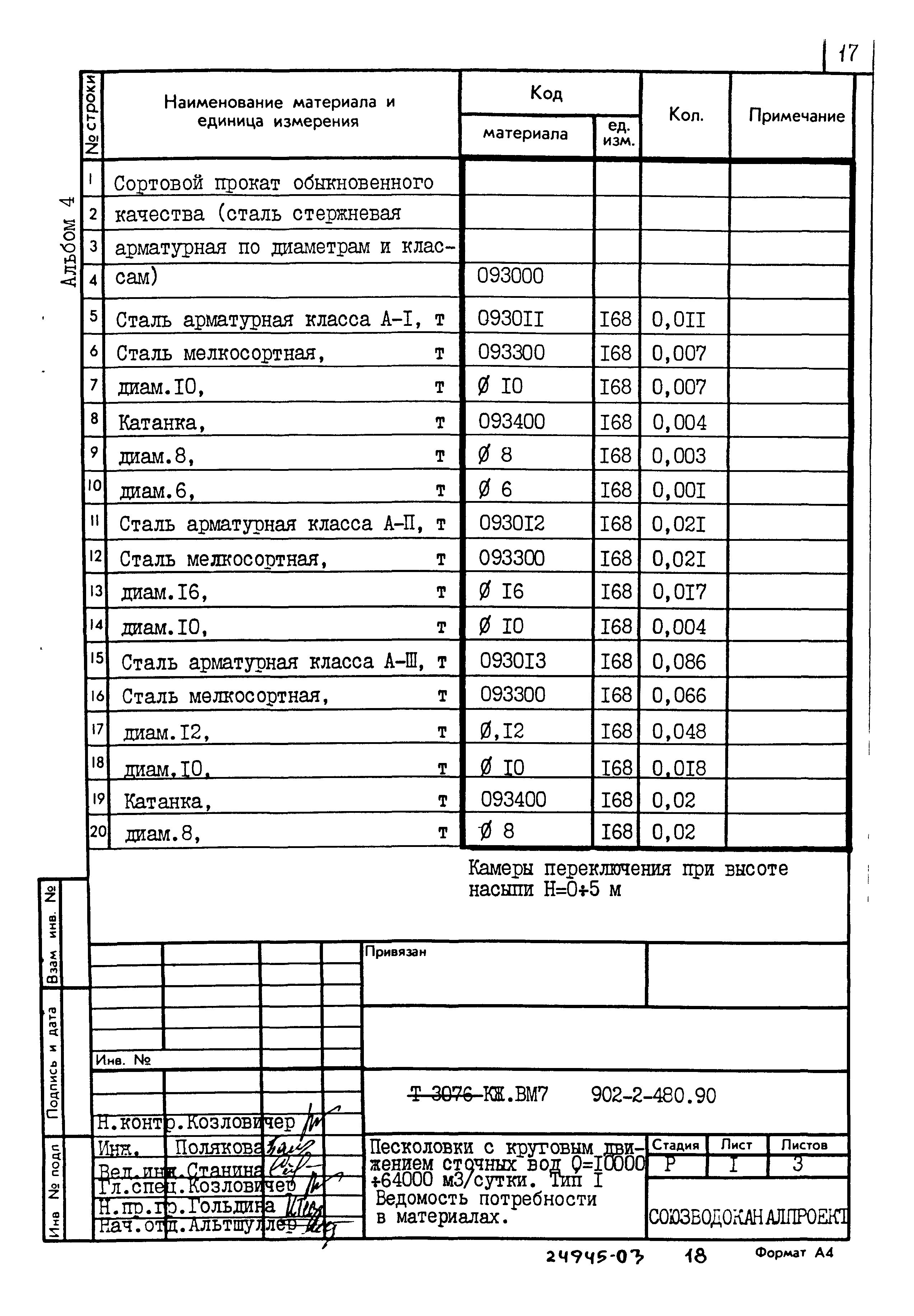 Типовой проект 902-2-480.90