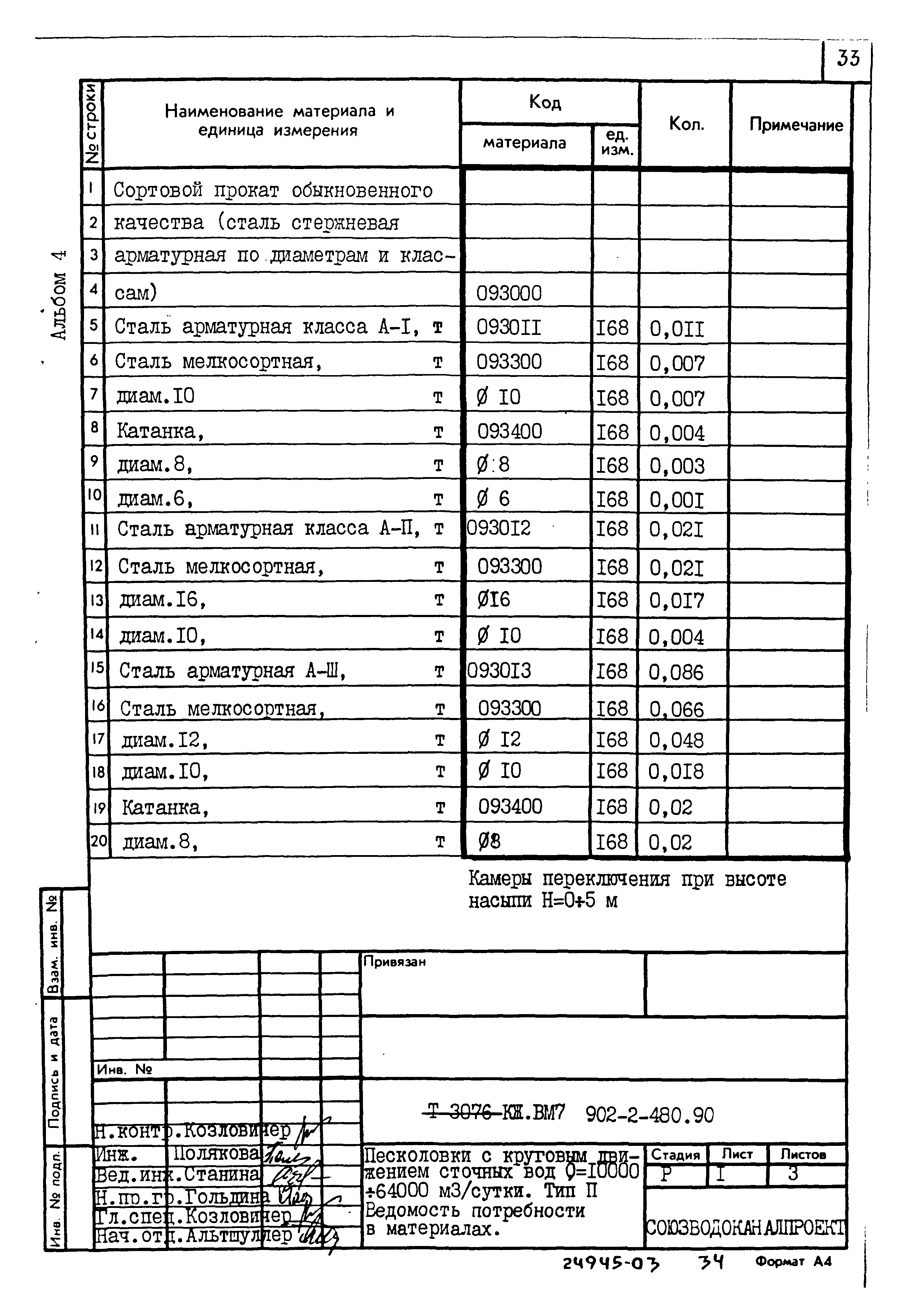 Типовой проект 902-2-480.90