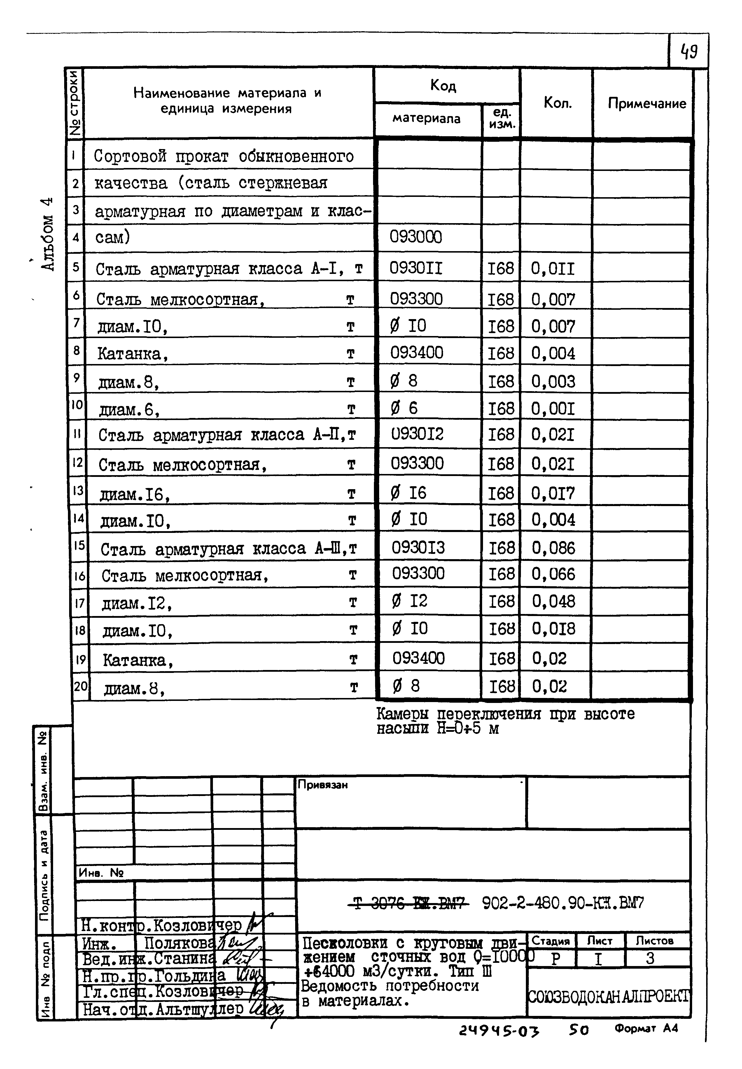 Типовой проект 902-2-480.90