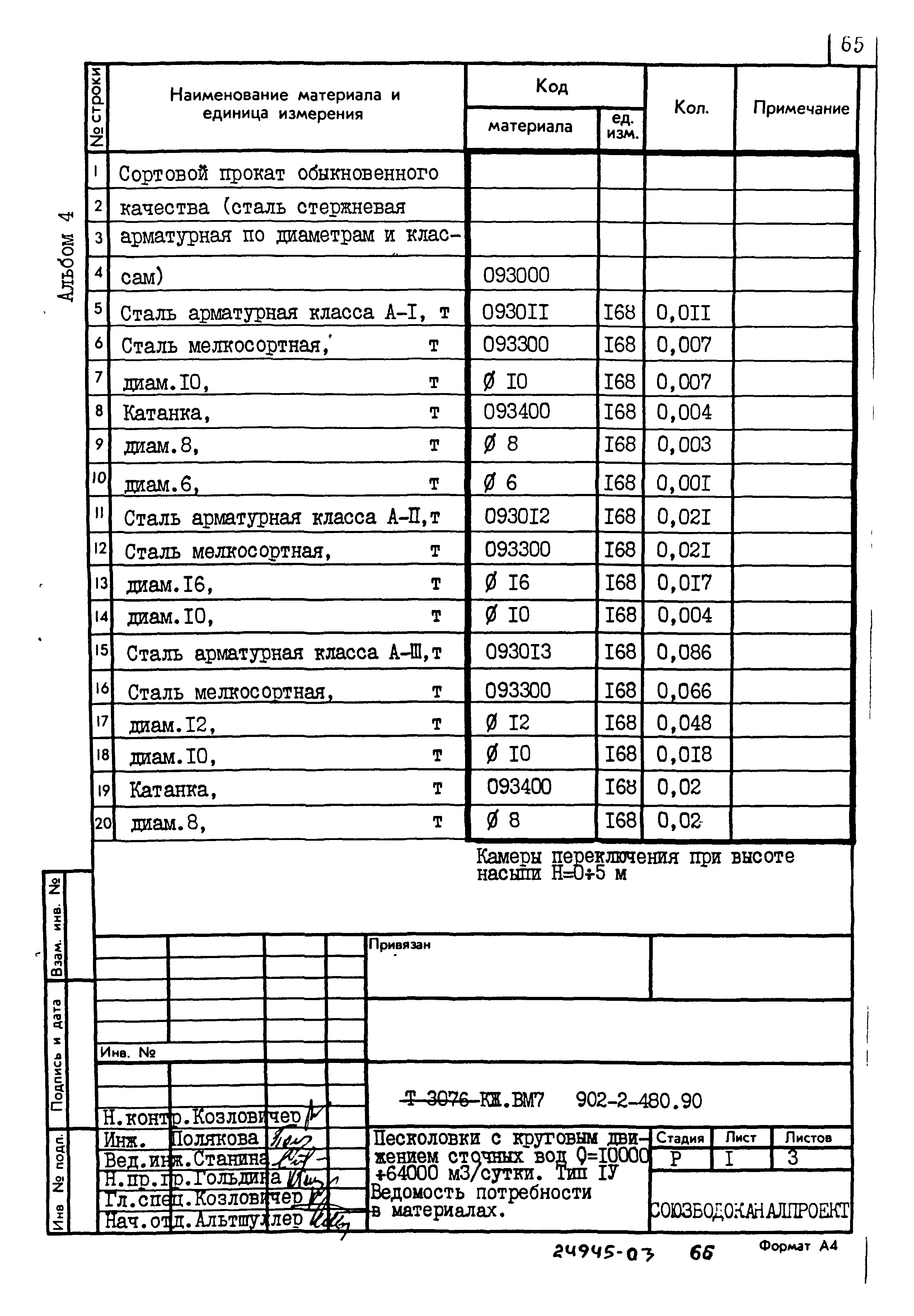 Типовой проект 902-2-480.90