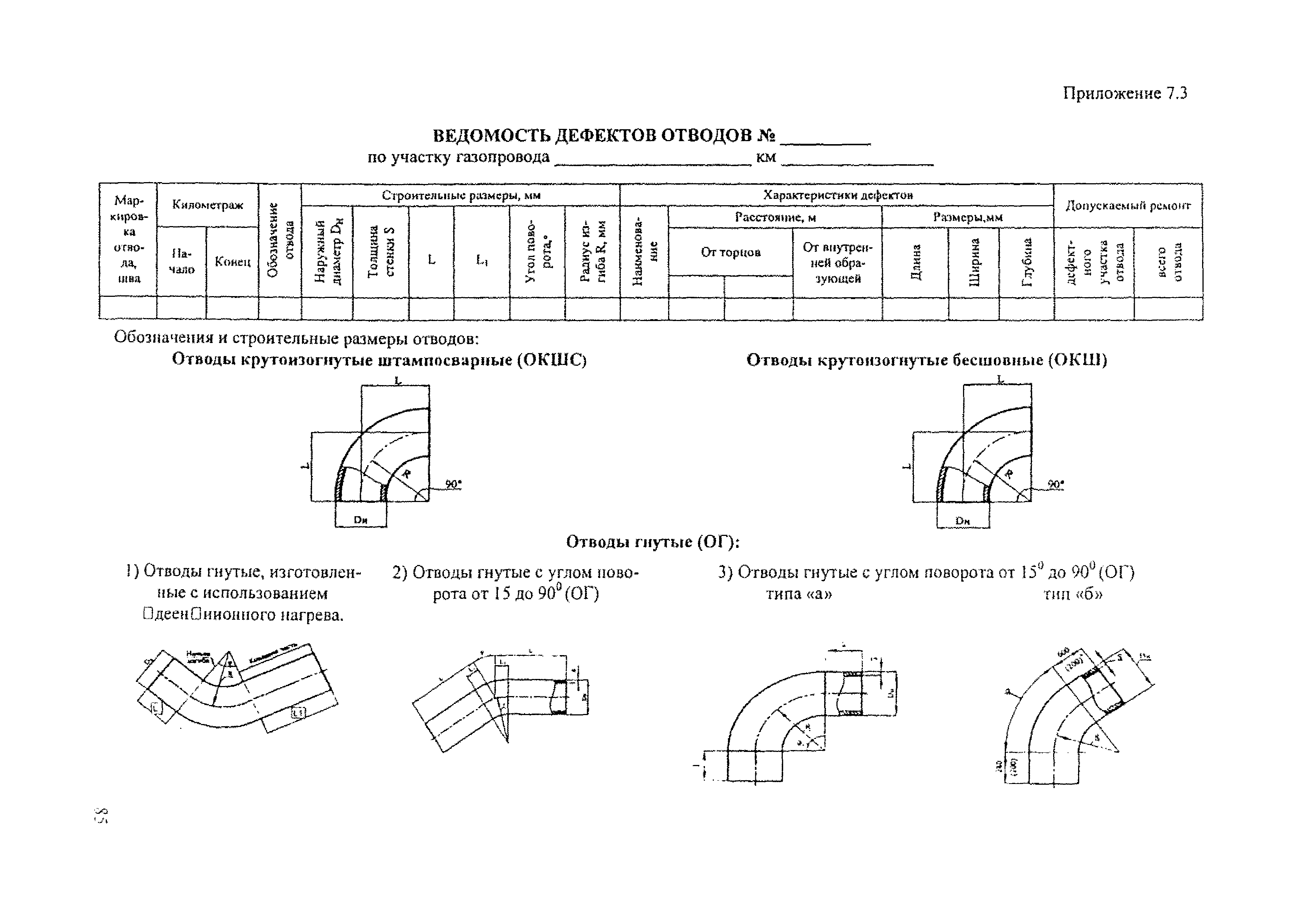 Р Газпром 