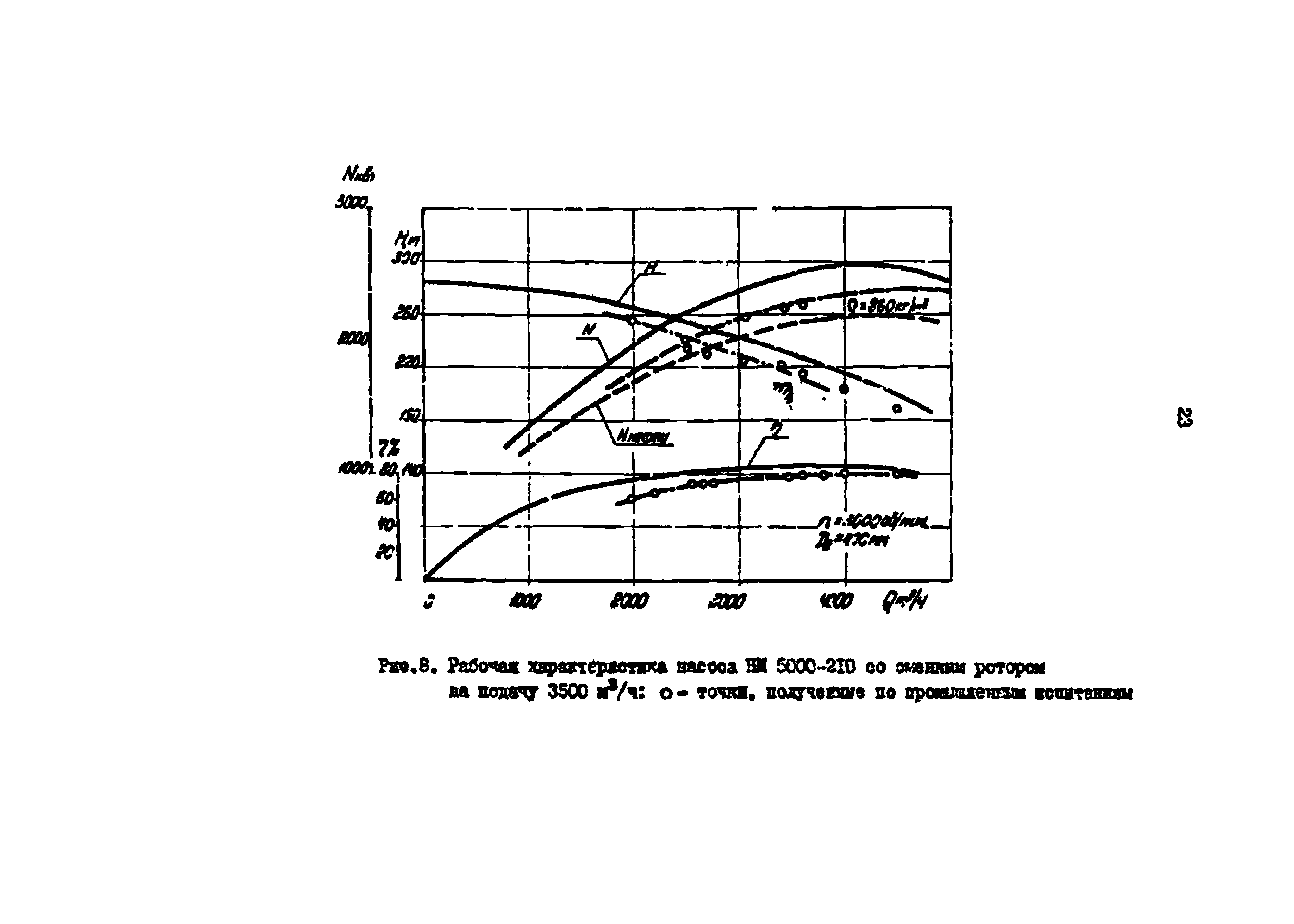 РД 39-0147103-307-85