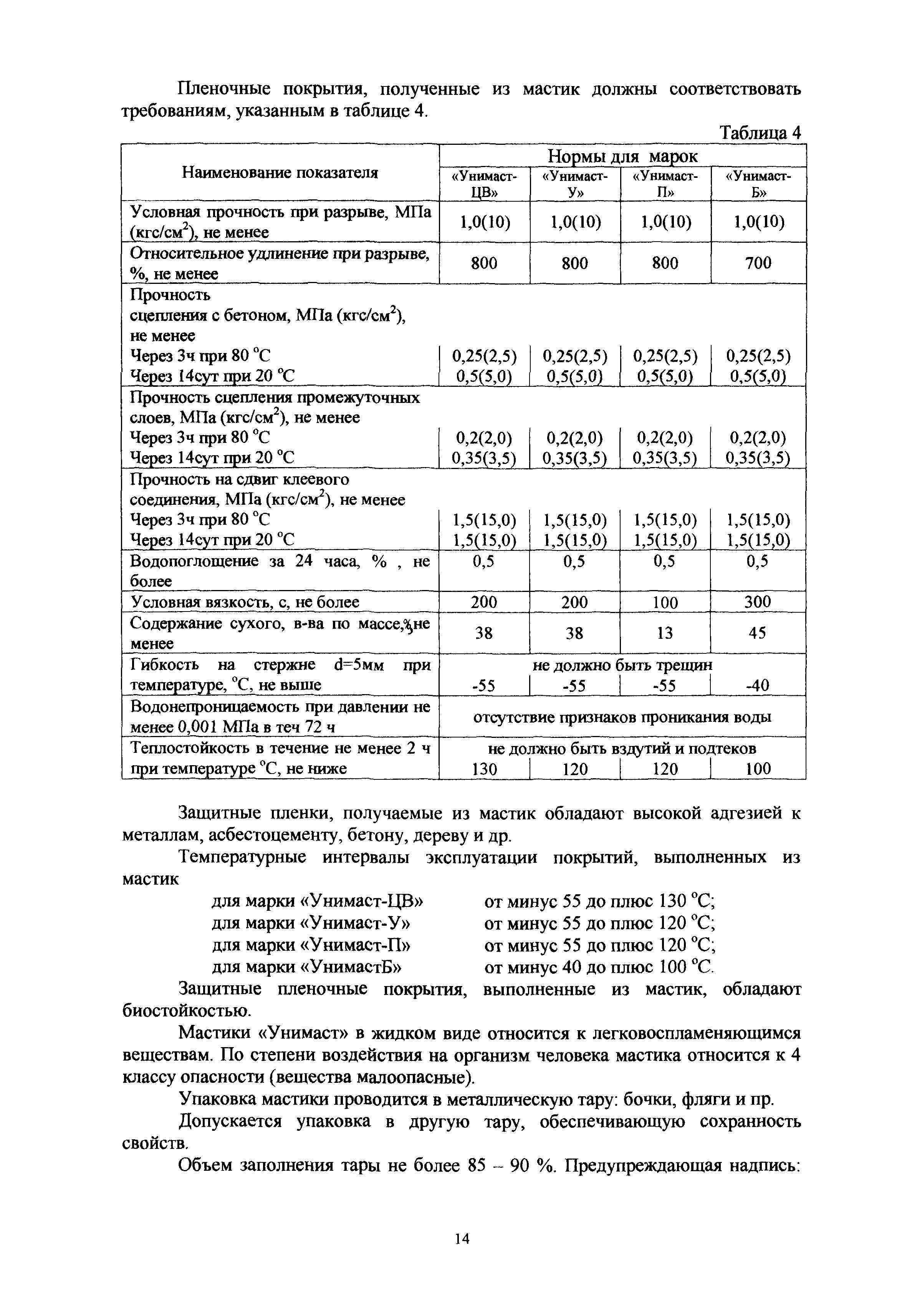 МДС 12-54.2010