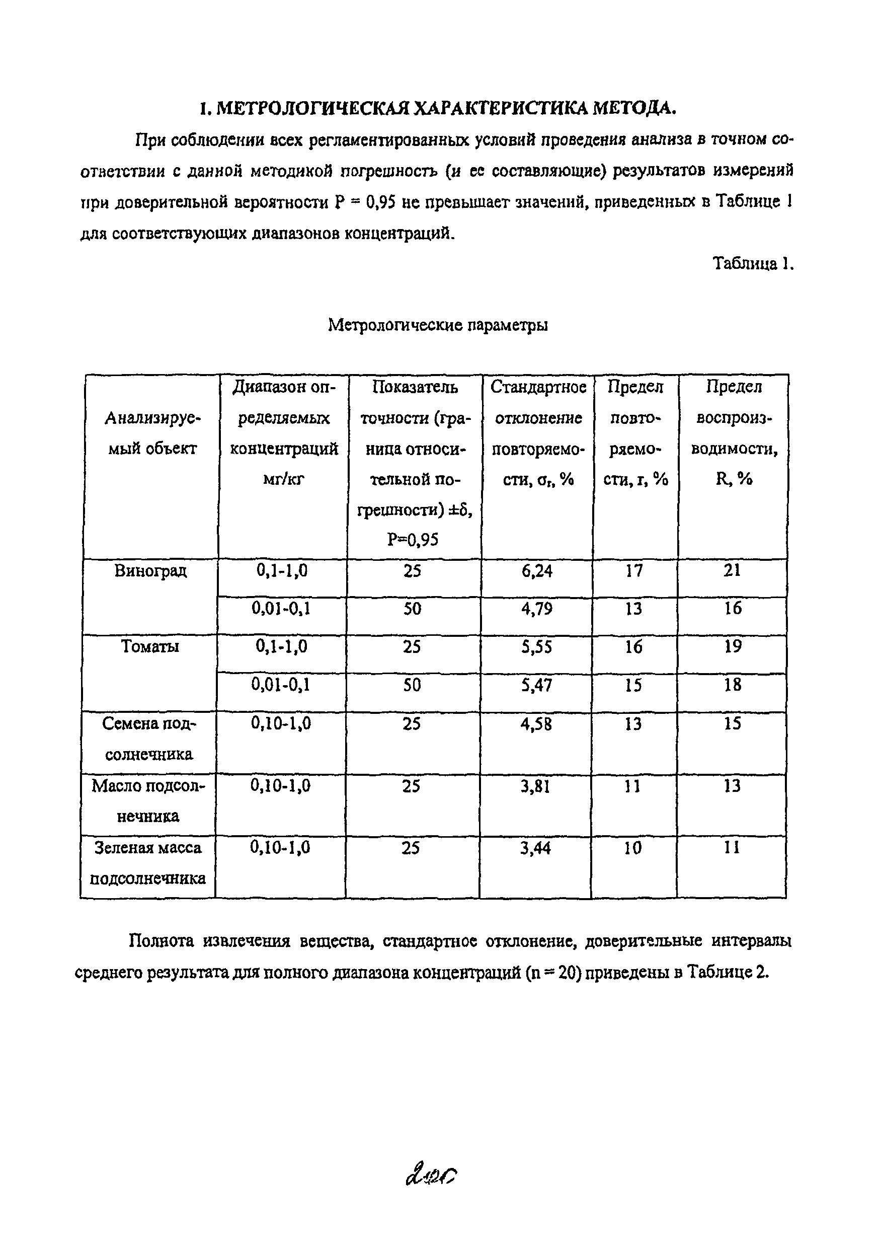 МУК 4.1.2175-07