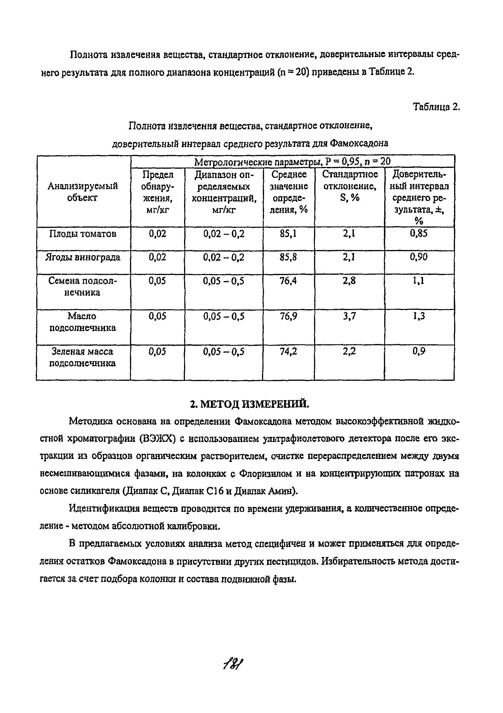 МУК 4.1.2174-07