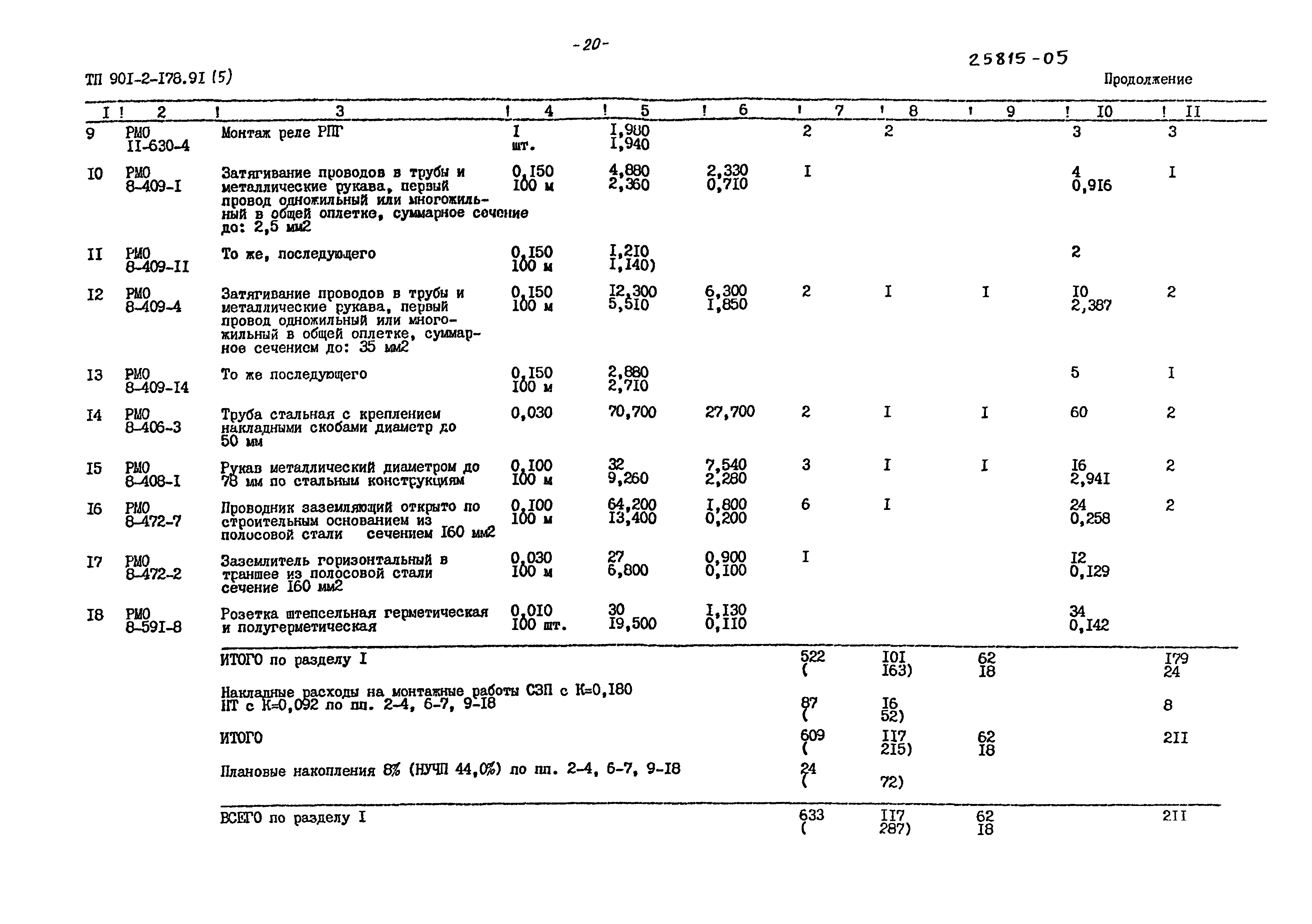 Типовой проект 901-2-178.91