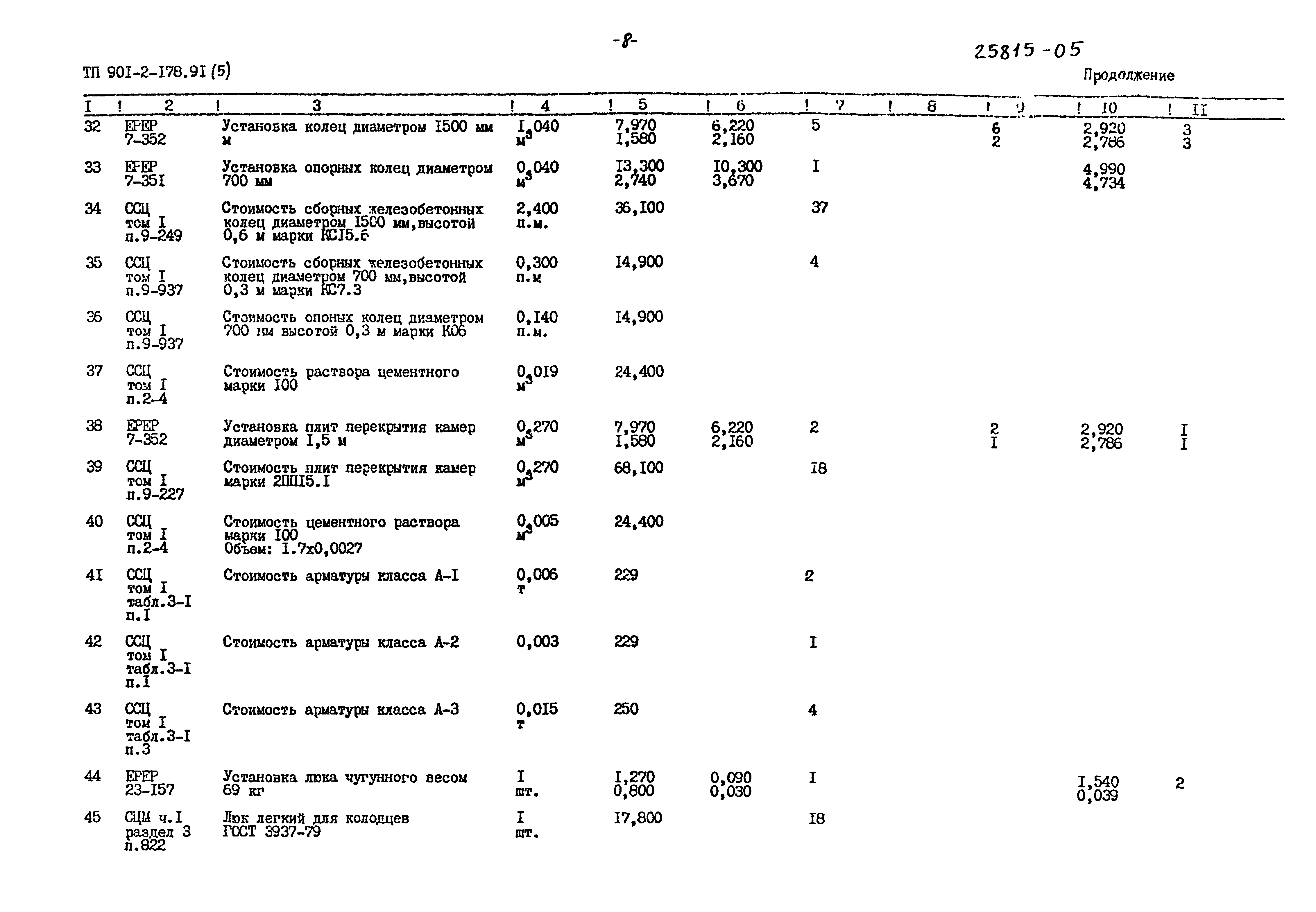 Типовой проект 901-2-178.91