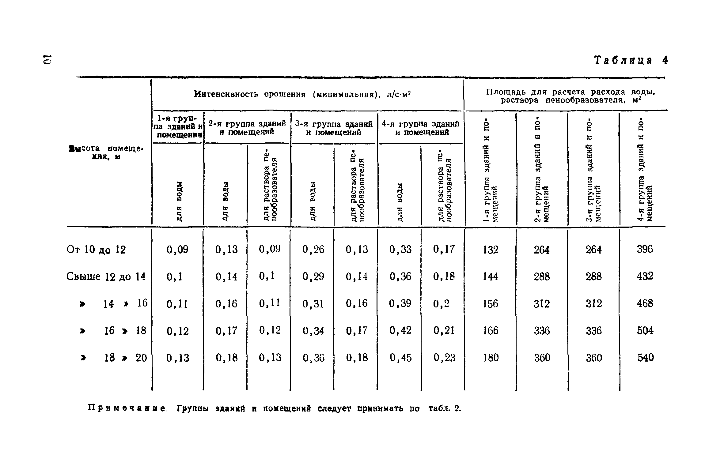 СН 75-76