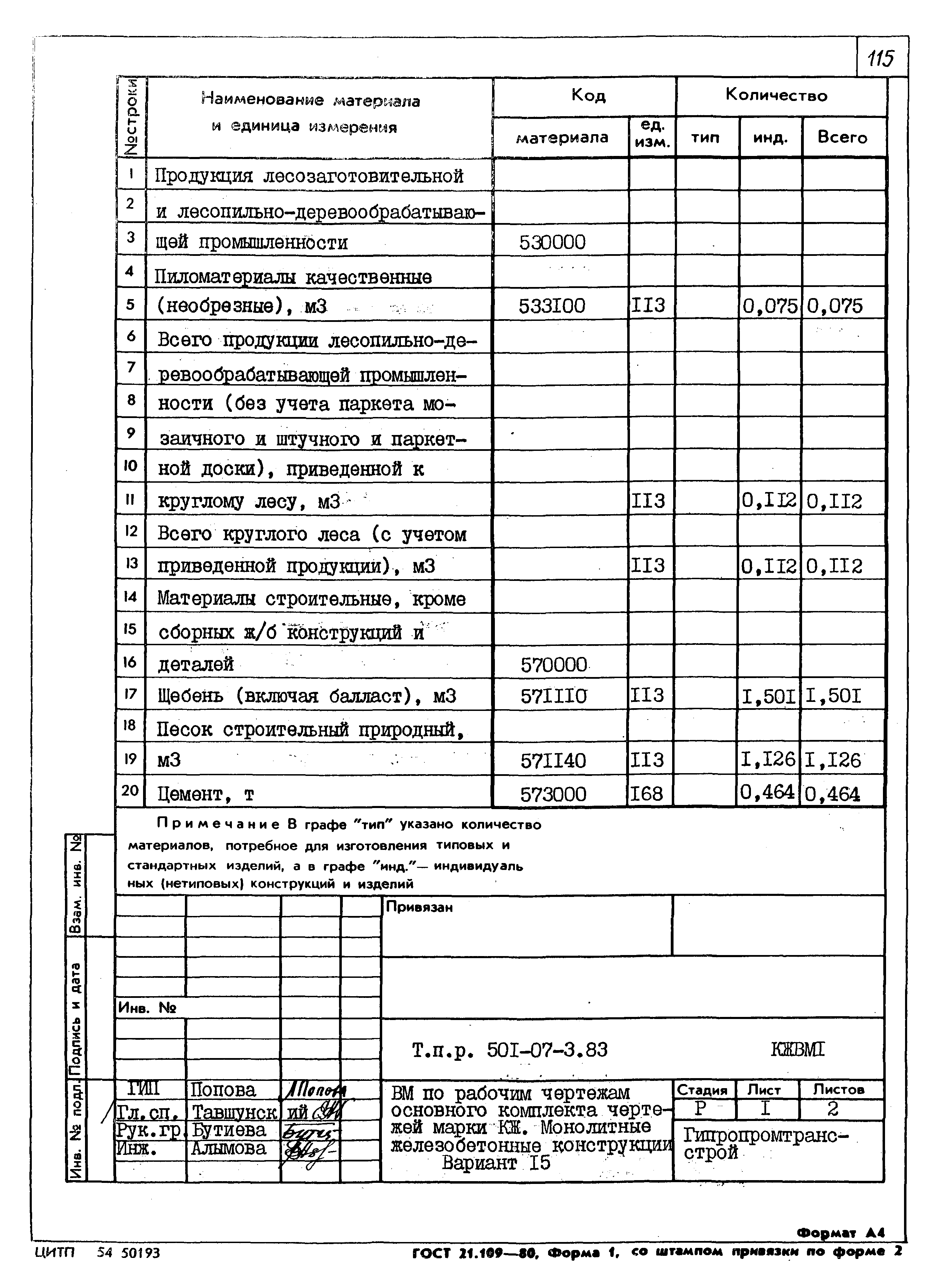 Типовые проектные решения 501-07-3.83