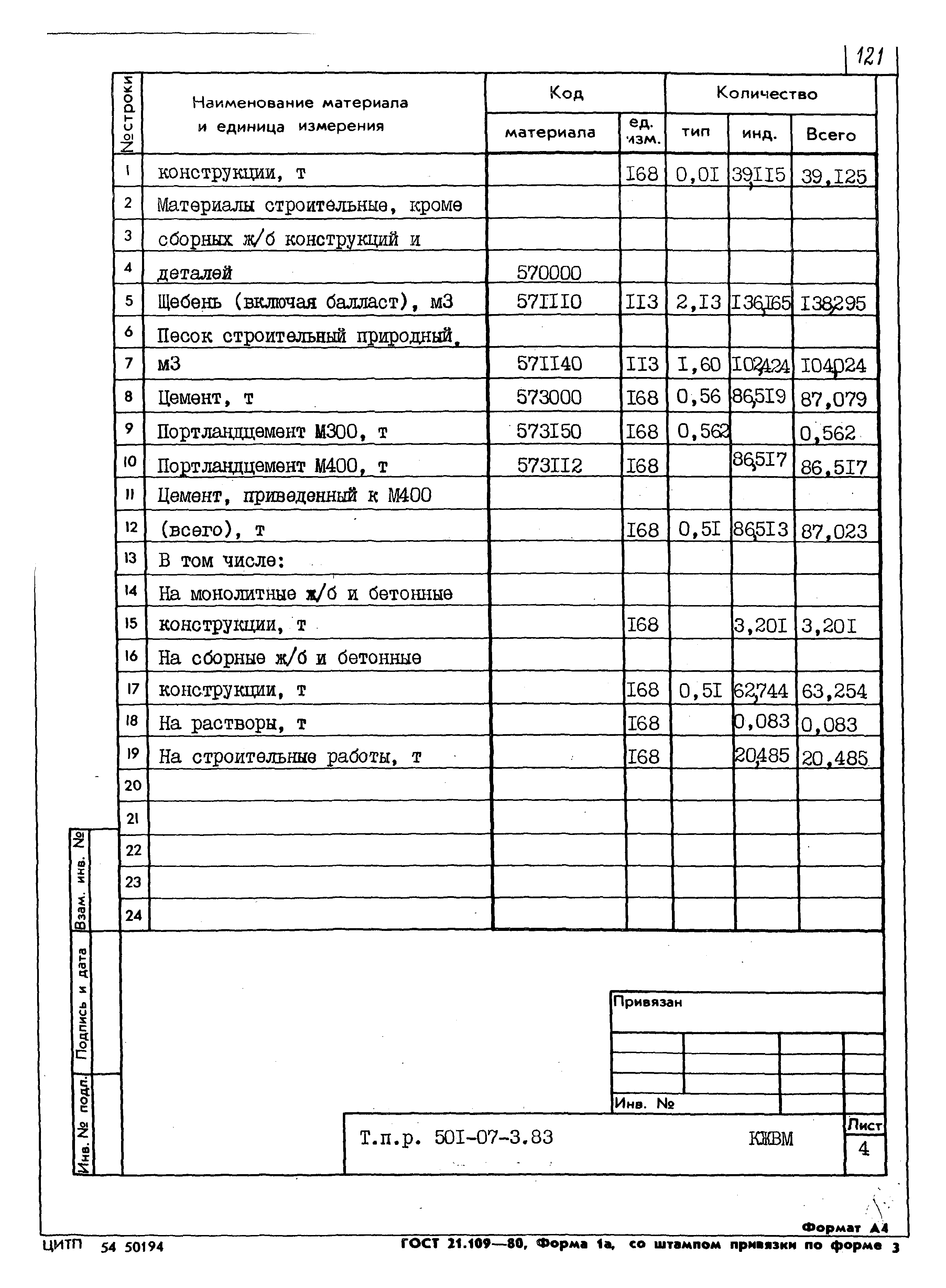 Типовые проектные решения 501-07-3.83