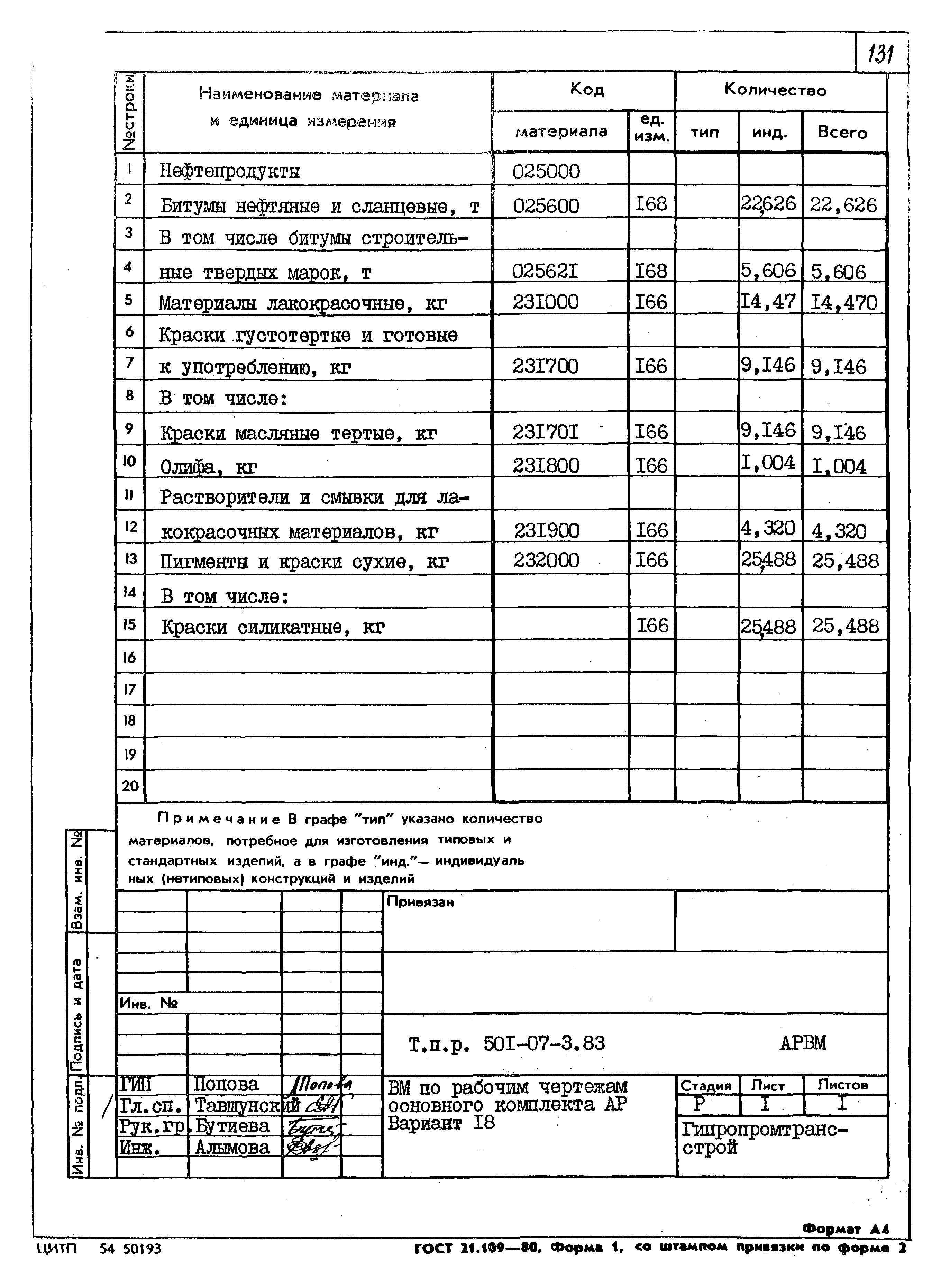 Типовые проектные решения 501-07-3.83