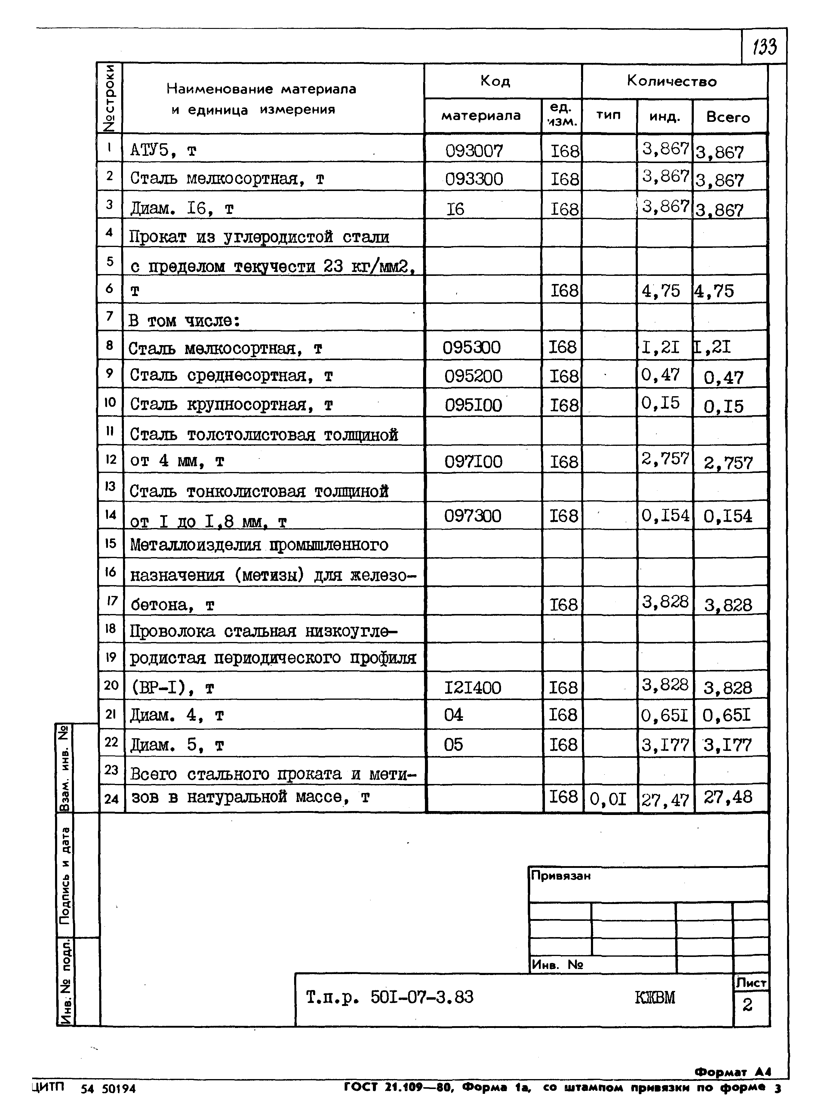 Типовые проектные решения 501-07-3.83