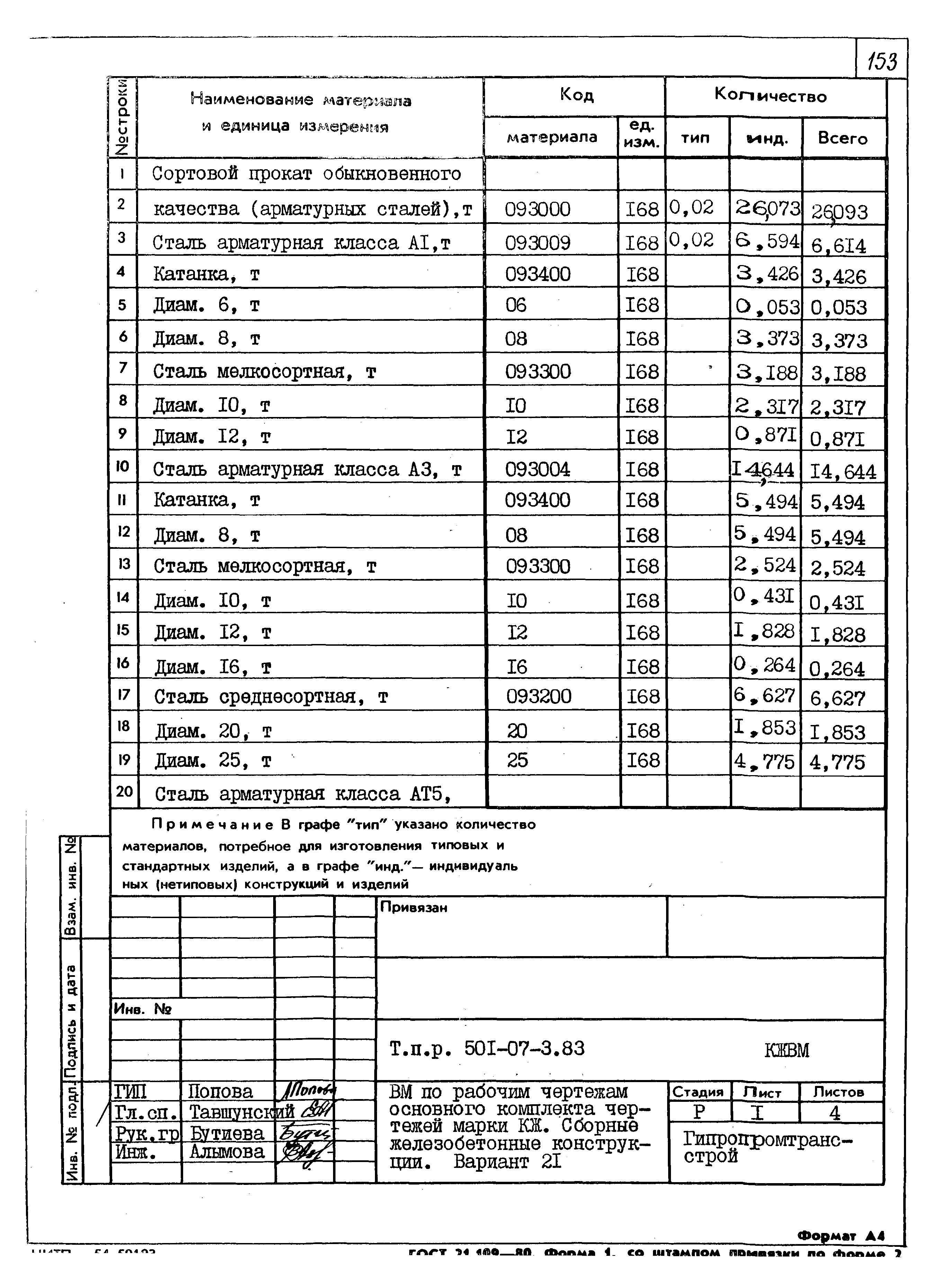 Типовые проектные решения 501-07-3.83