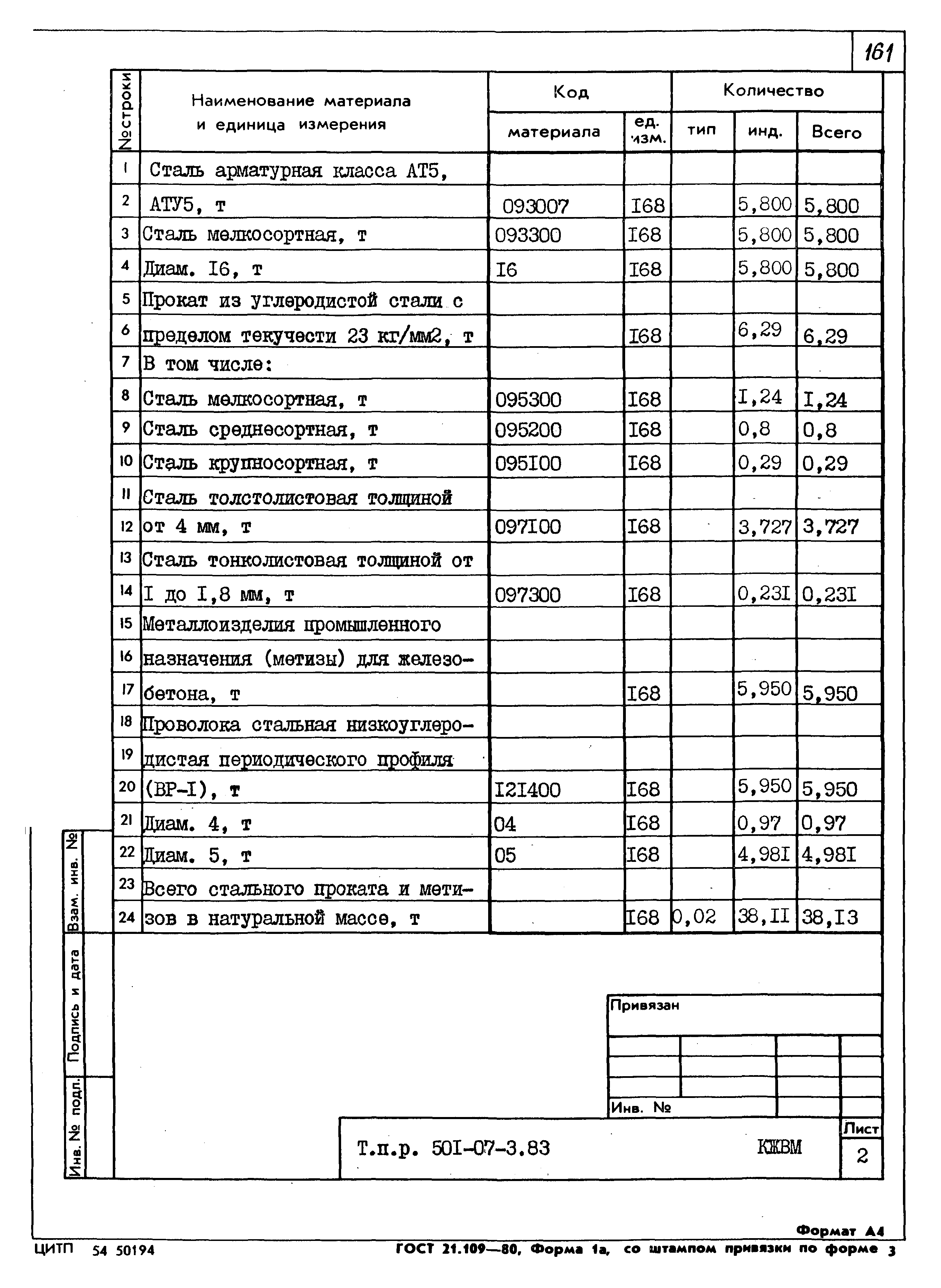 Типовые проектные решения 501-07-3.83