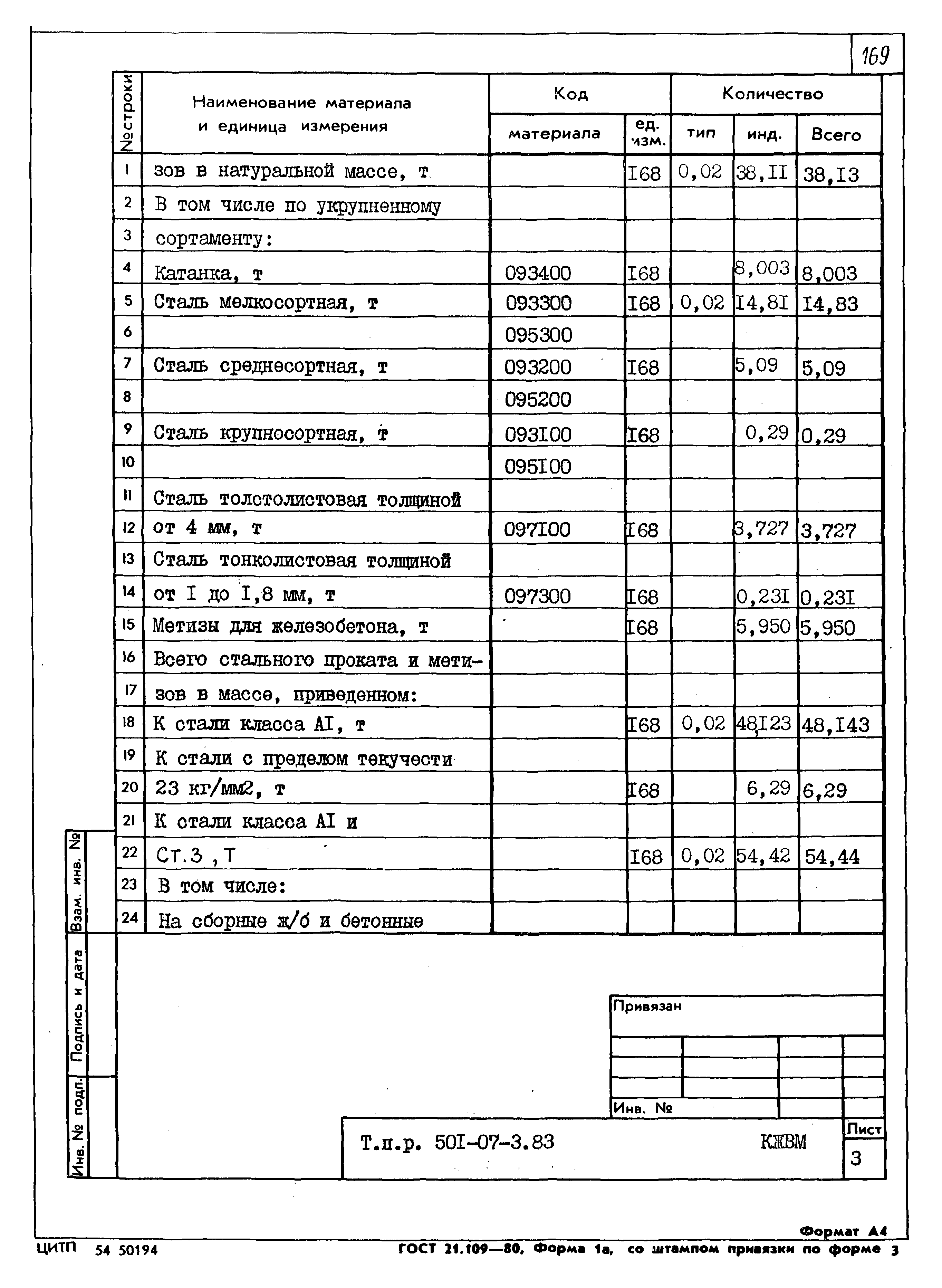 Типовые проектные решения 501-07-3.83