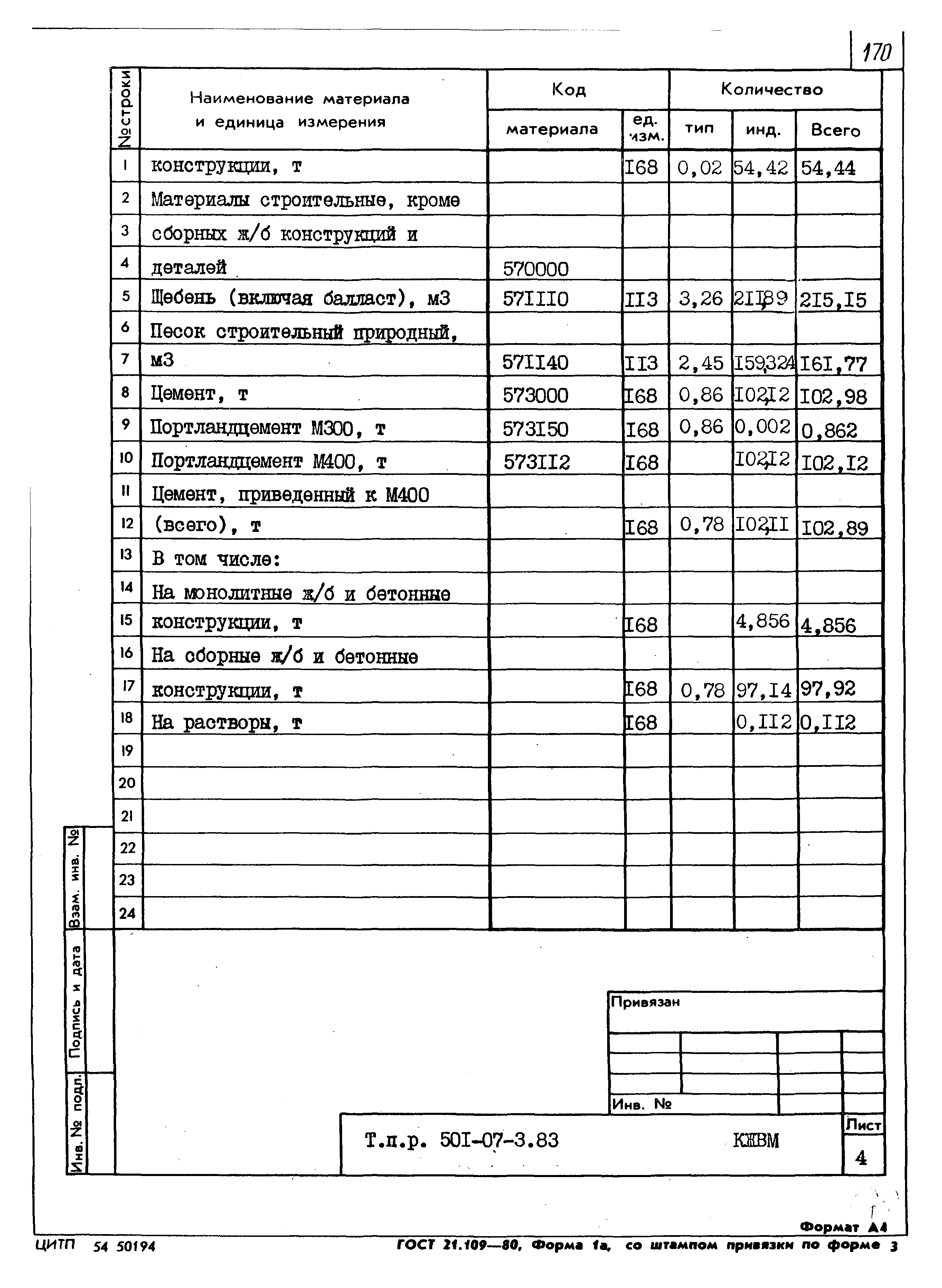 Типовые проектные решения 501-07-3.83