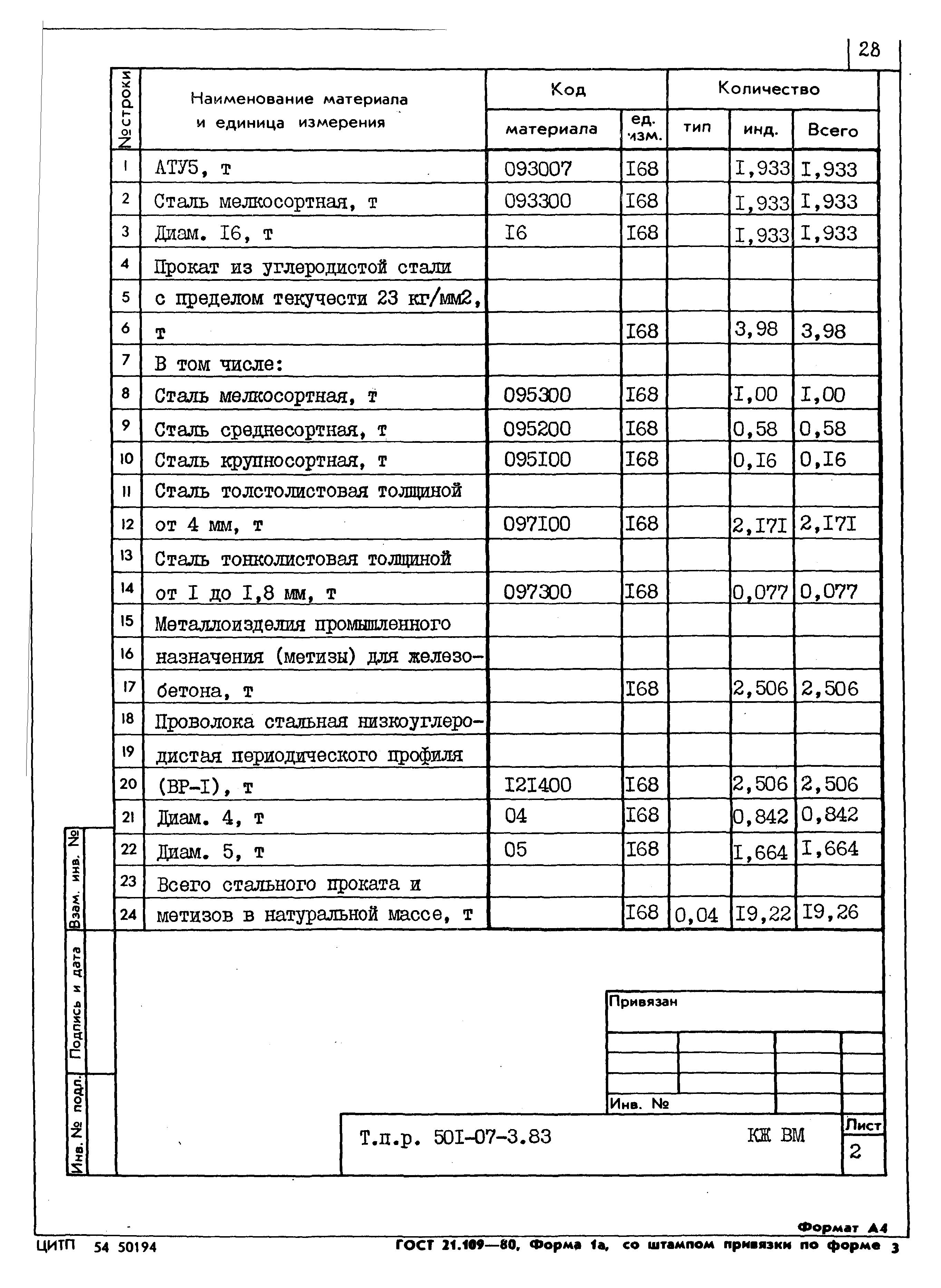 Типовые проектные решения 501-07-3.83